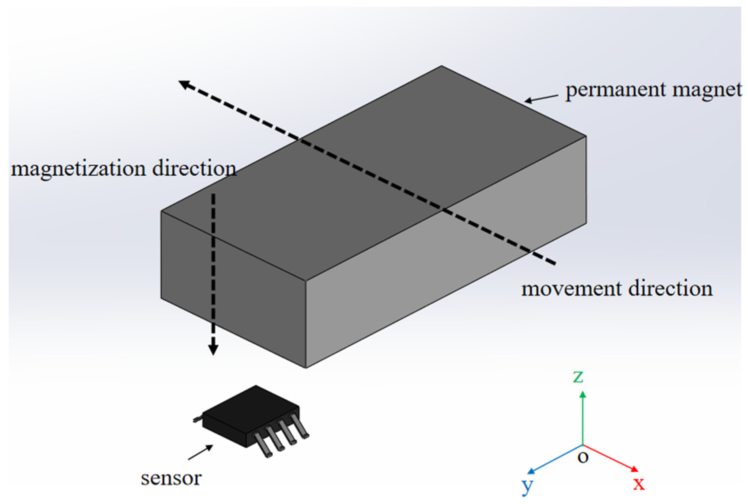 Sensors 25 01019 g011
