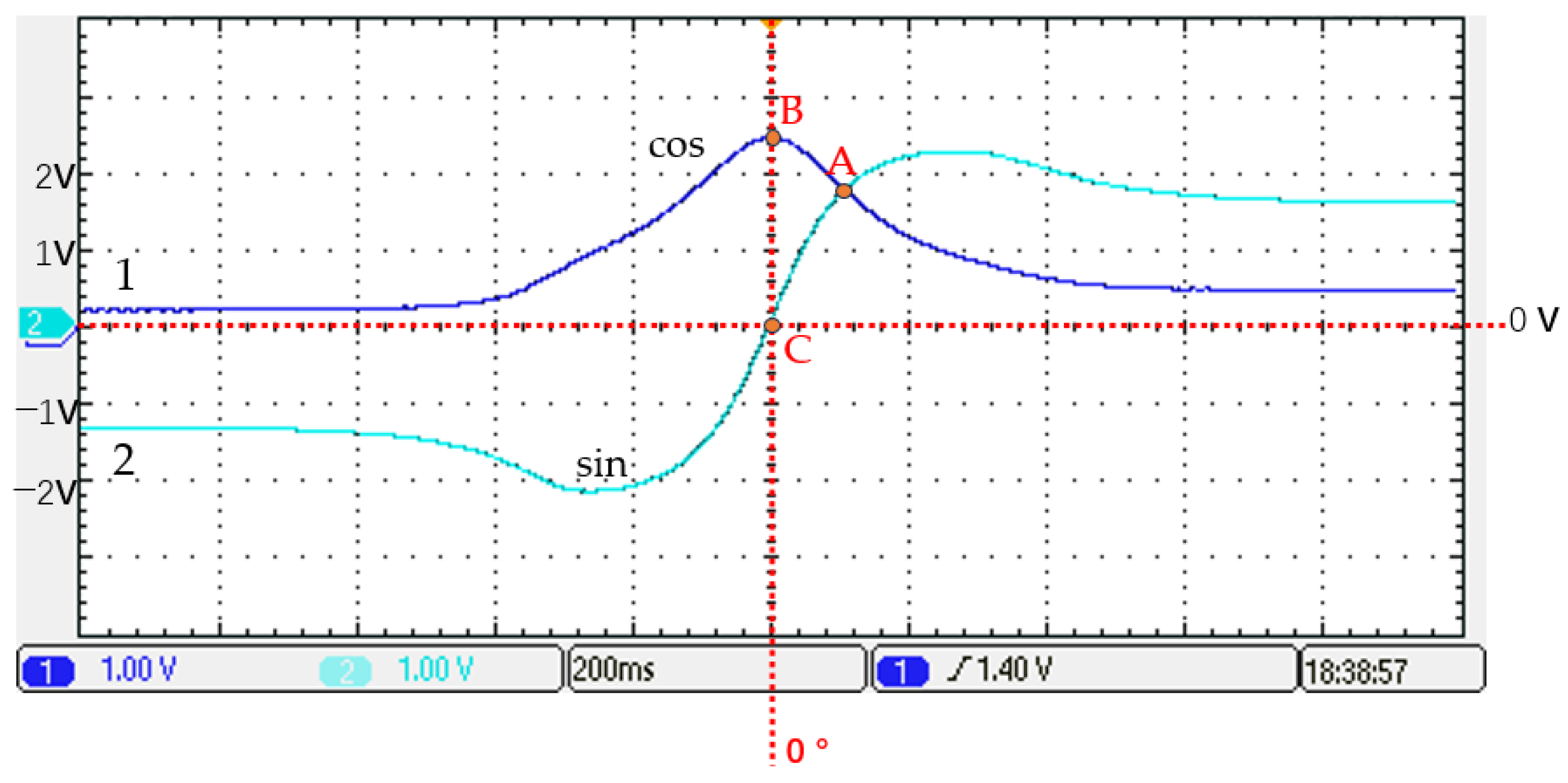 Sensors 25 01019 g012