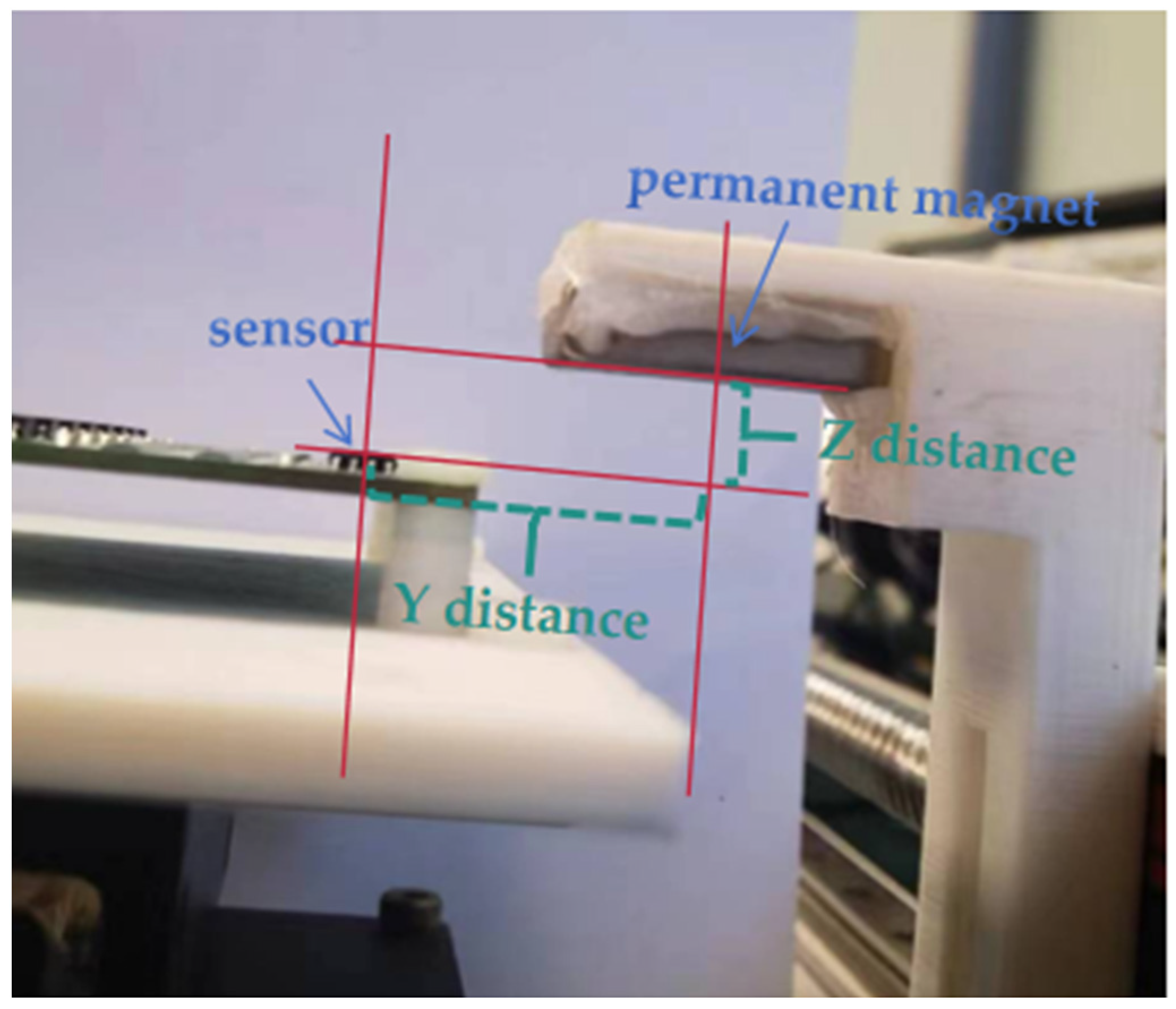 Sensors 25 01019 g014