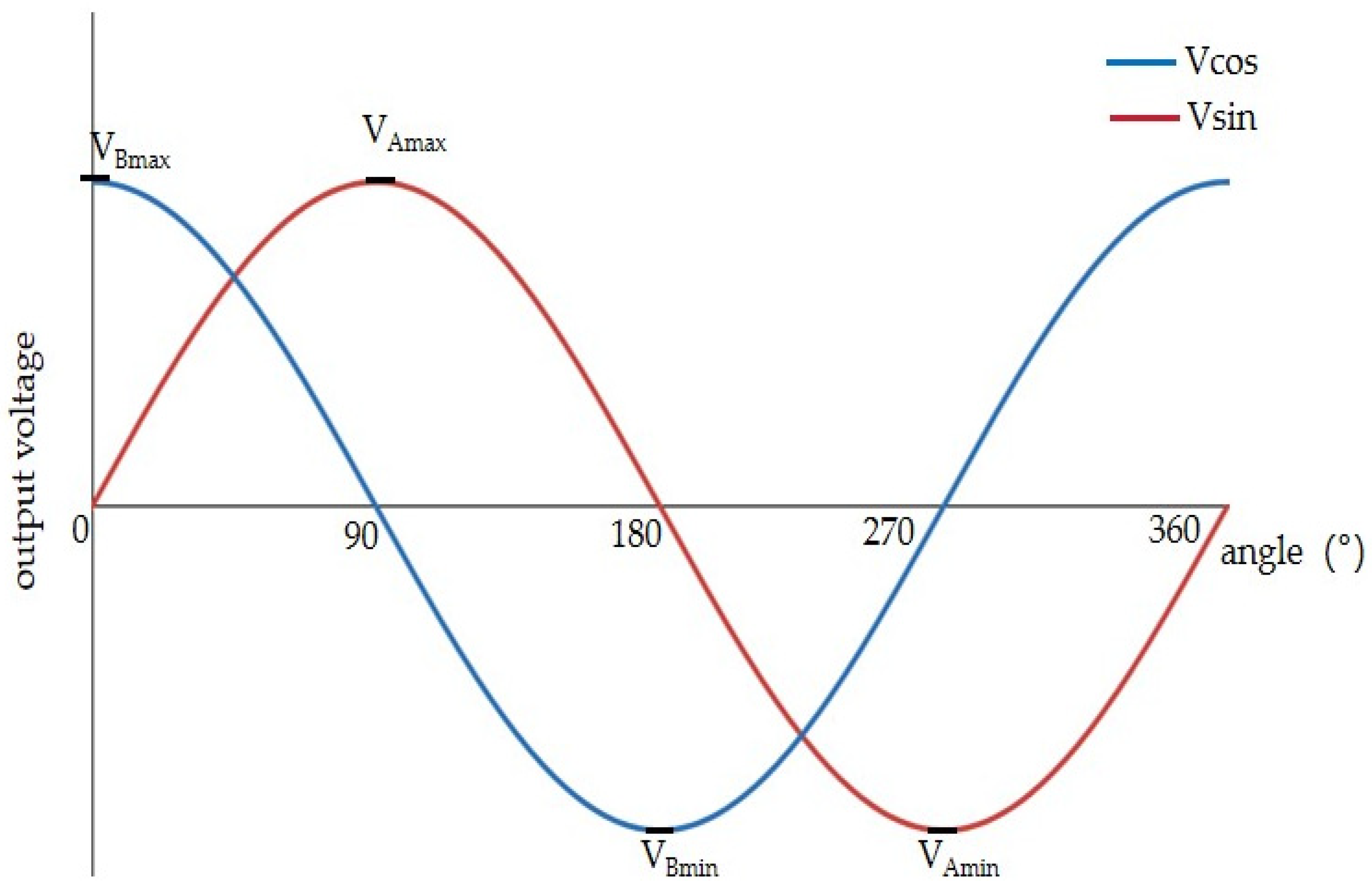 Sensors 25 01019 g019