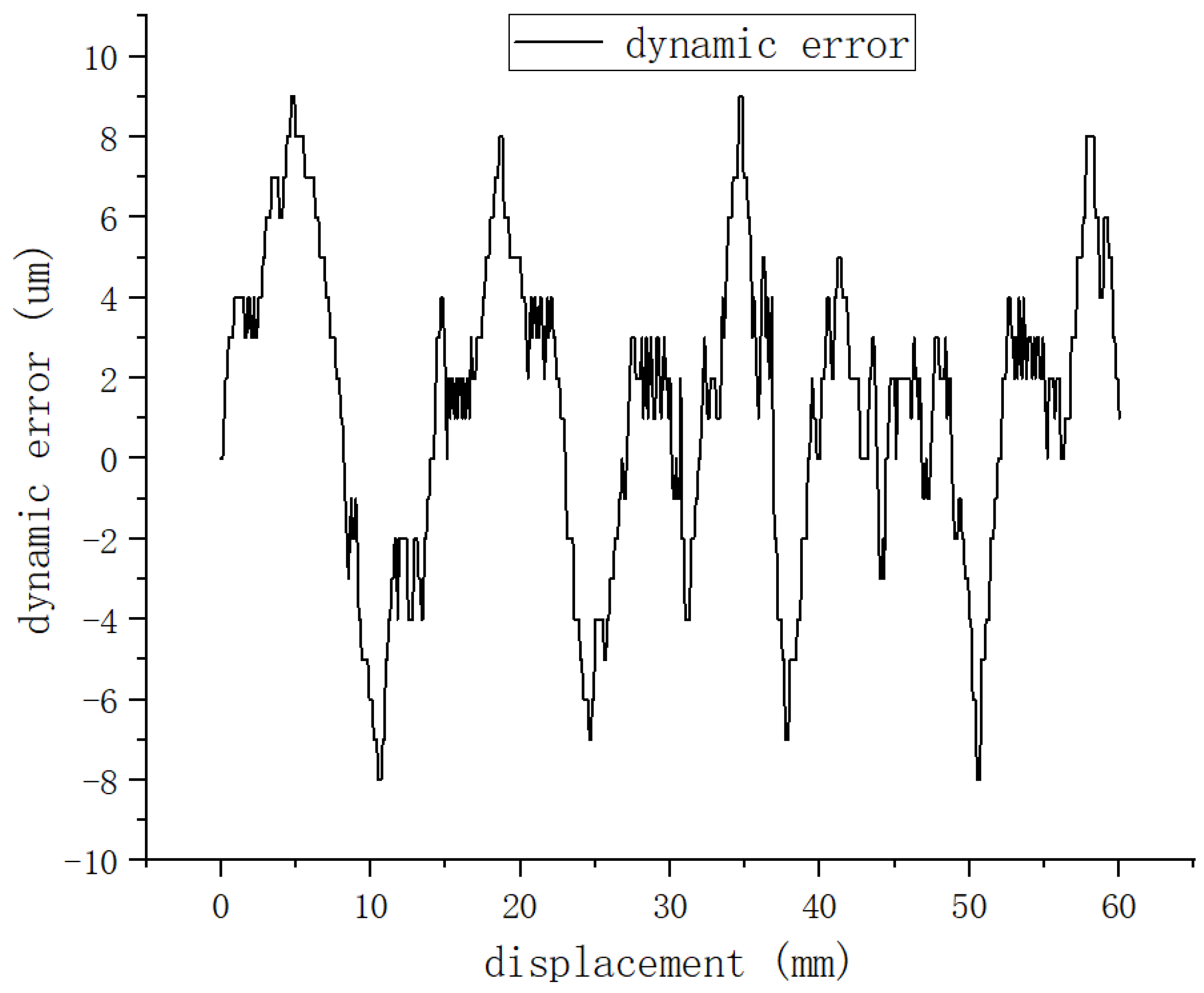 Sensors 25 01019 g023
