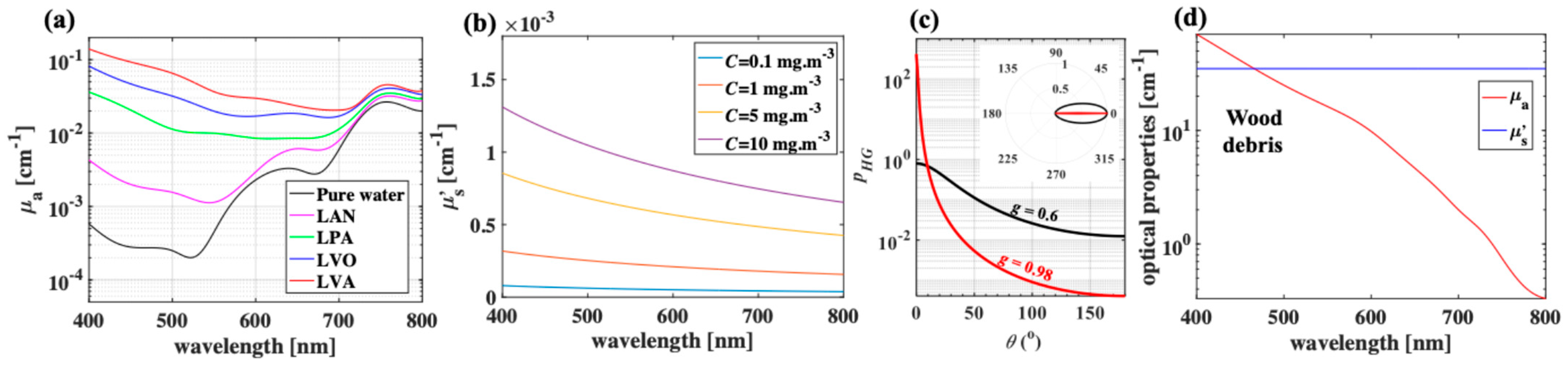 Sensors 25 01020 g002