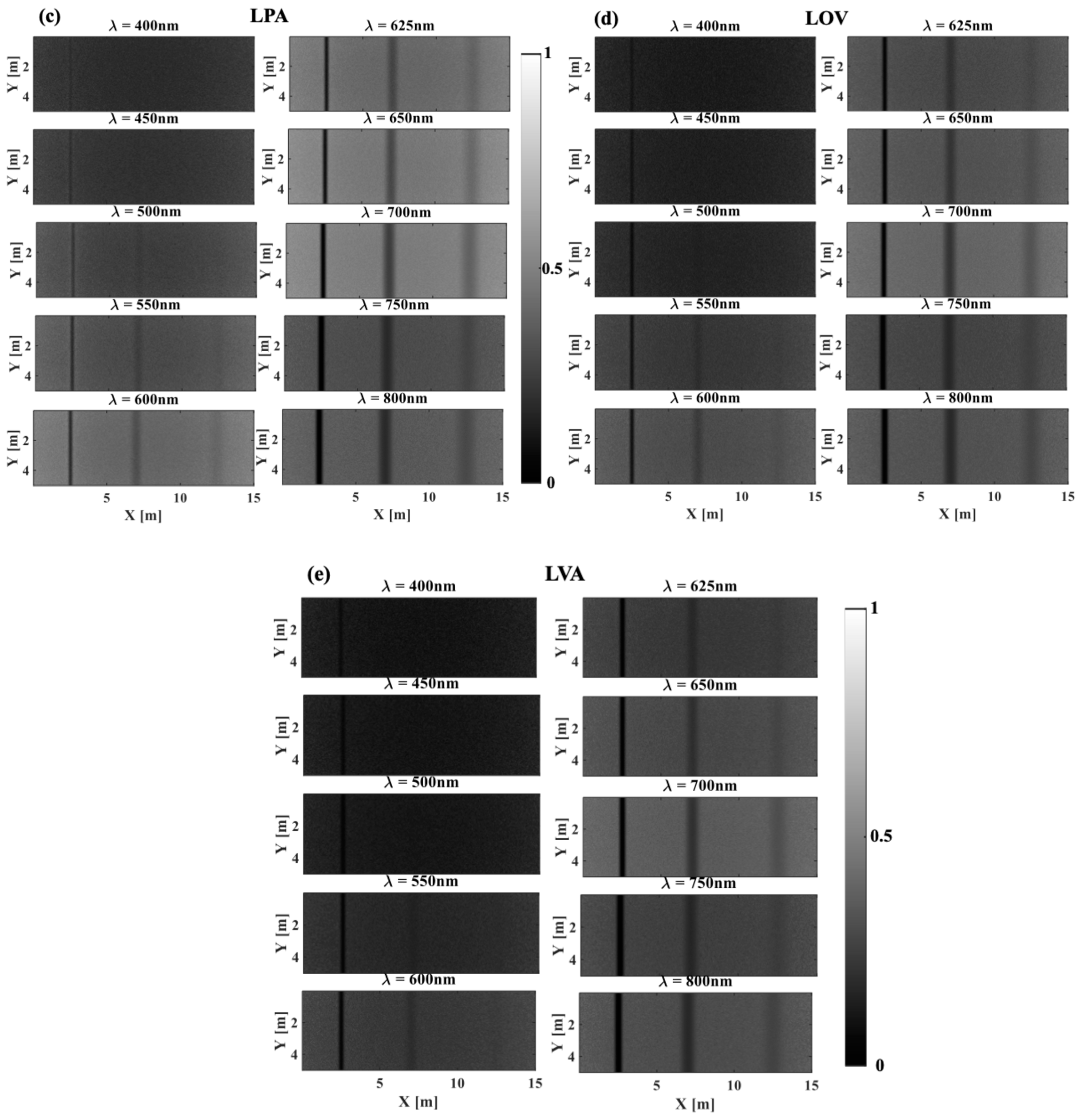 Sensors 25 01020 g003b