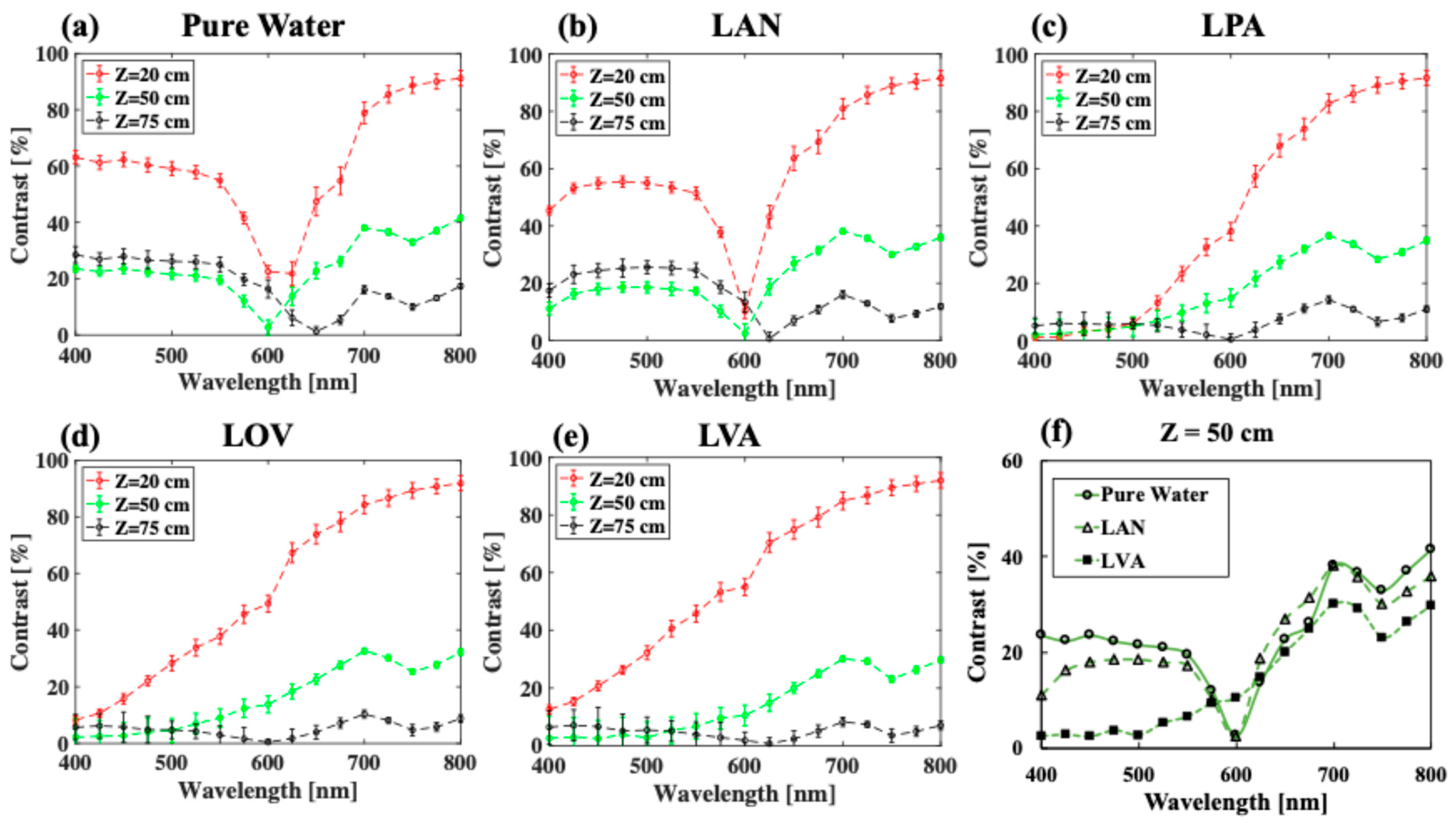 Sensors 25 01020 g004