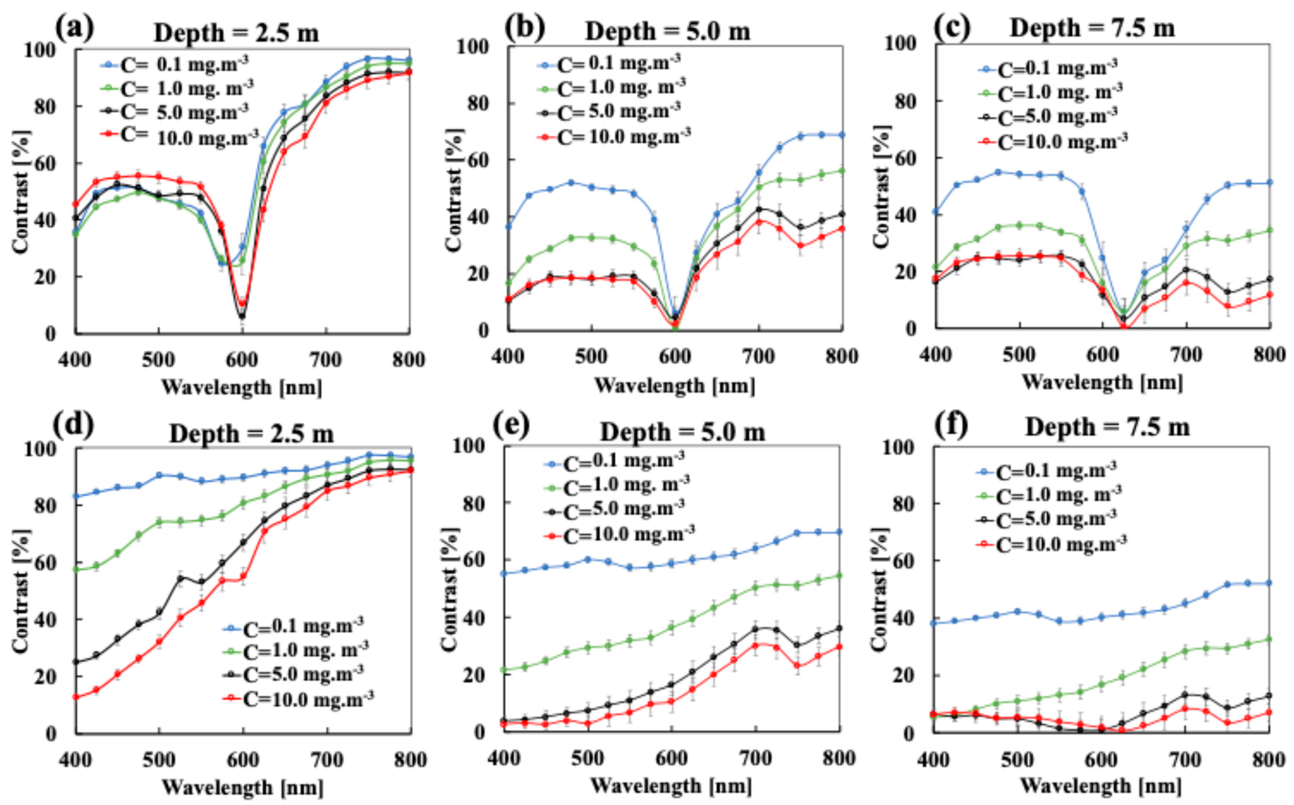 Sensors 25 01020 g007