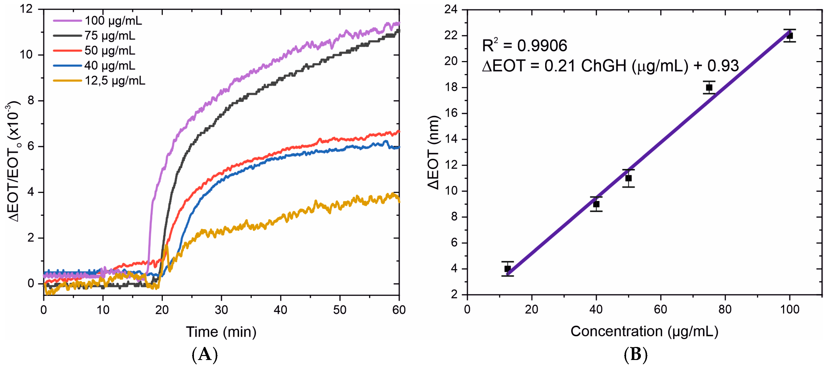Sensors 25 01021 g006 Sensors 25 01021 g006
