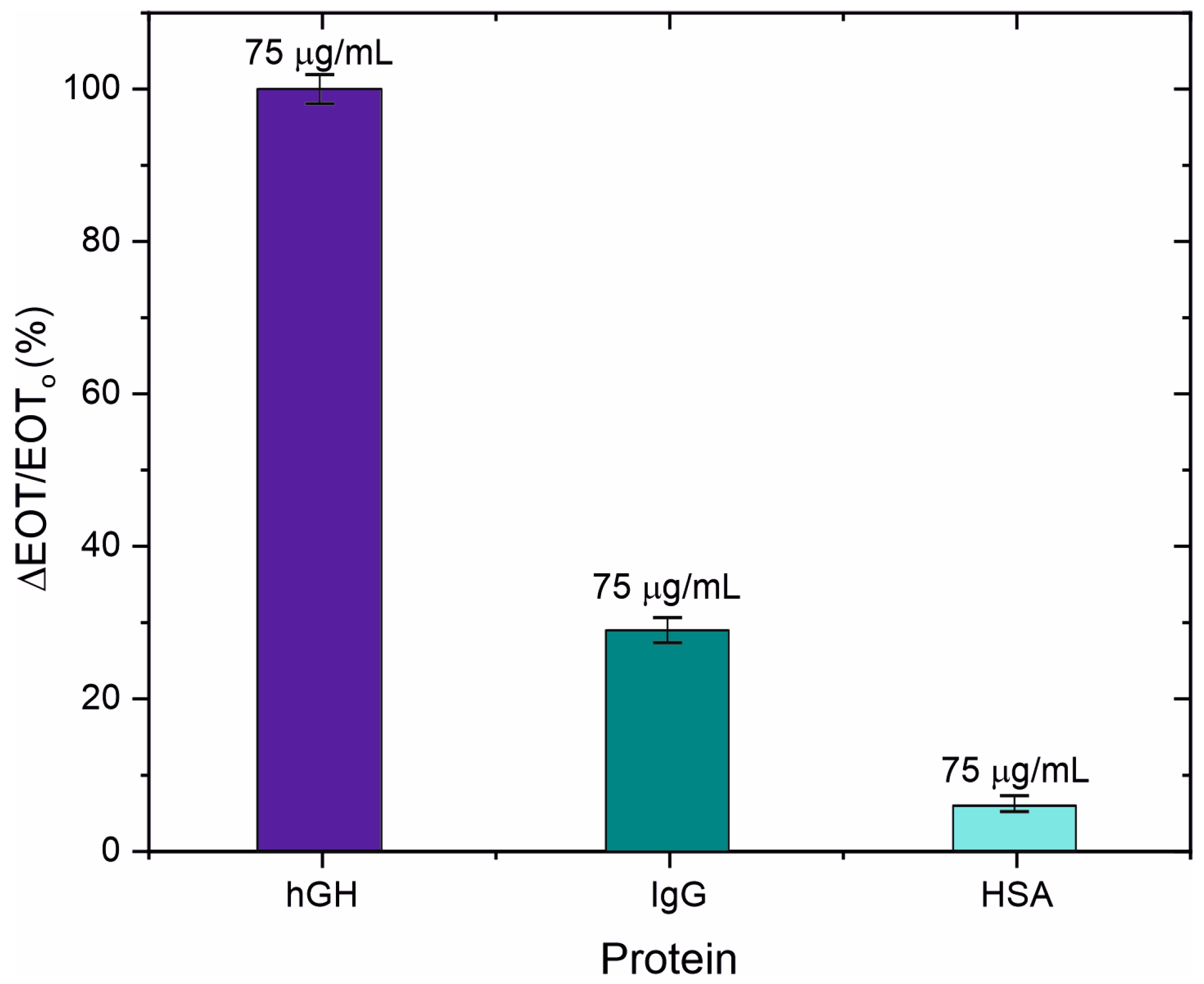 Sensors 25 01021 g007 Sensors 25 01021 g007