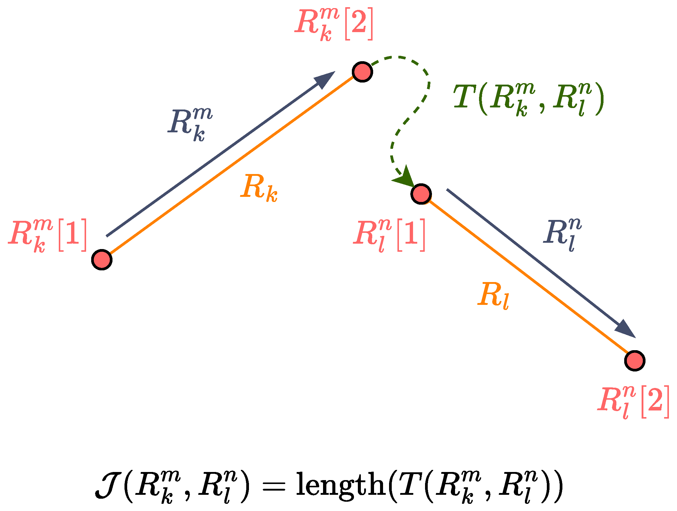 Sensors 25 01023 g006