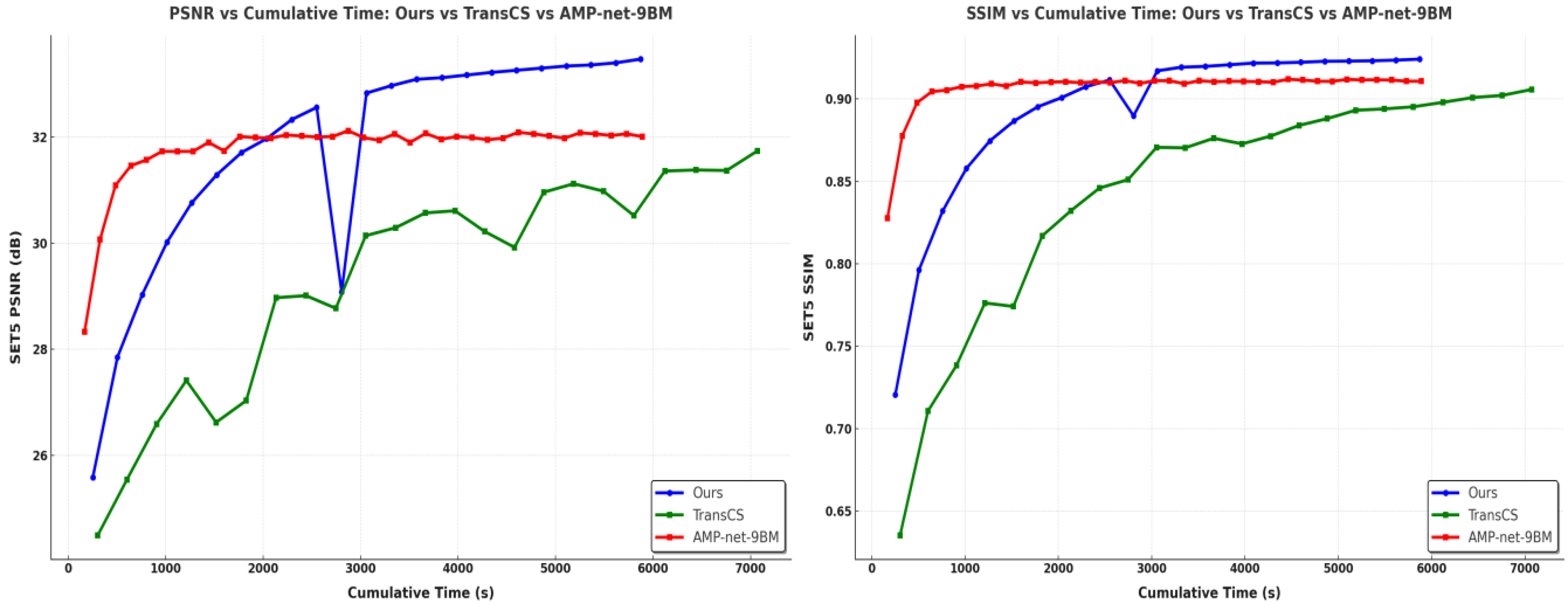 Sensors 25 01026 g005