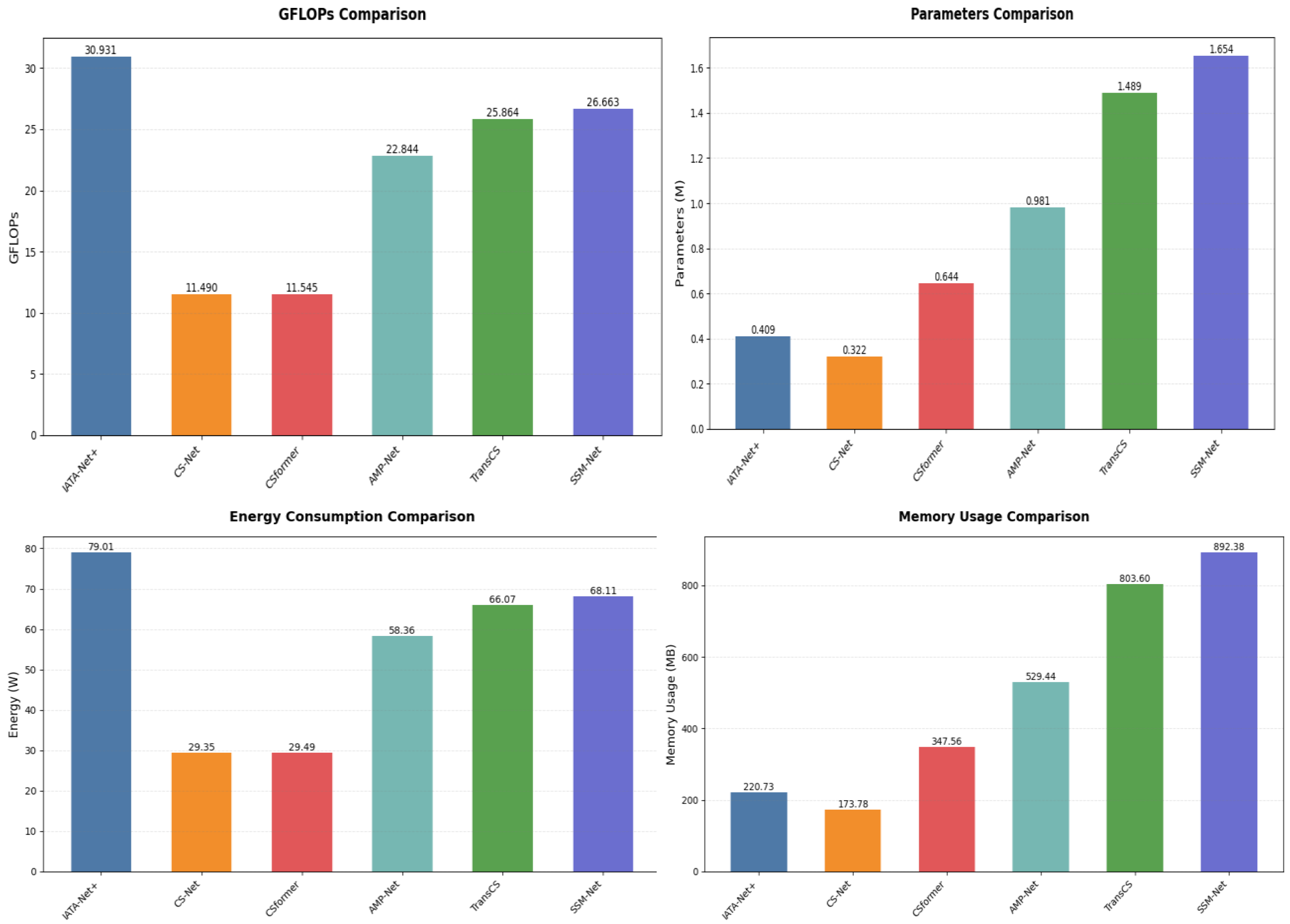 Sensors 25 01026 g006
