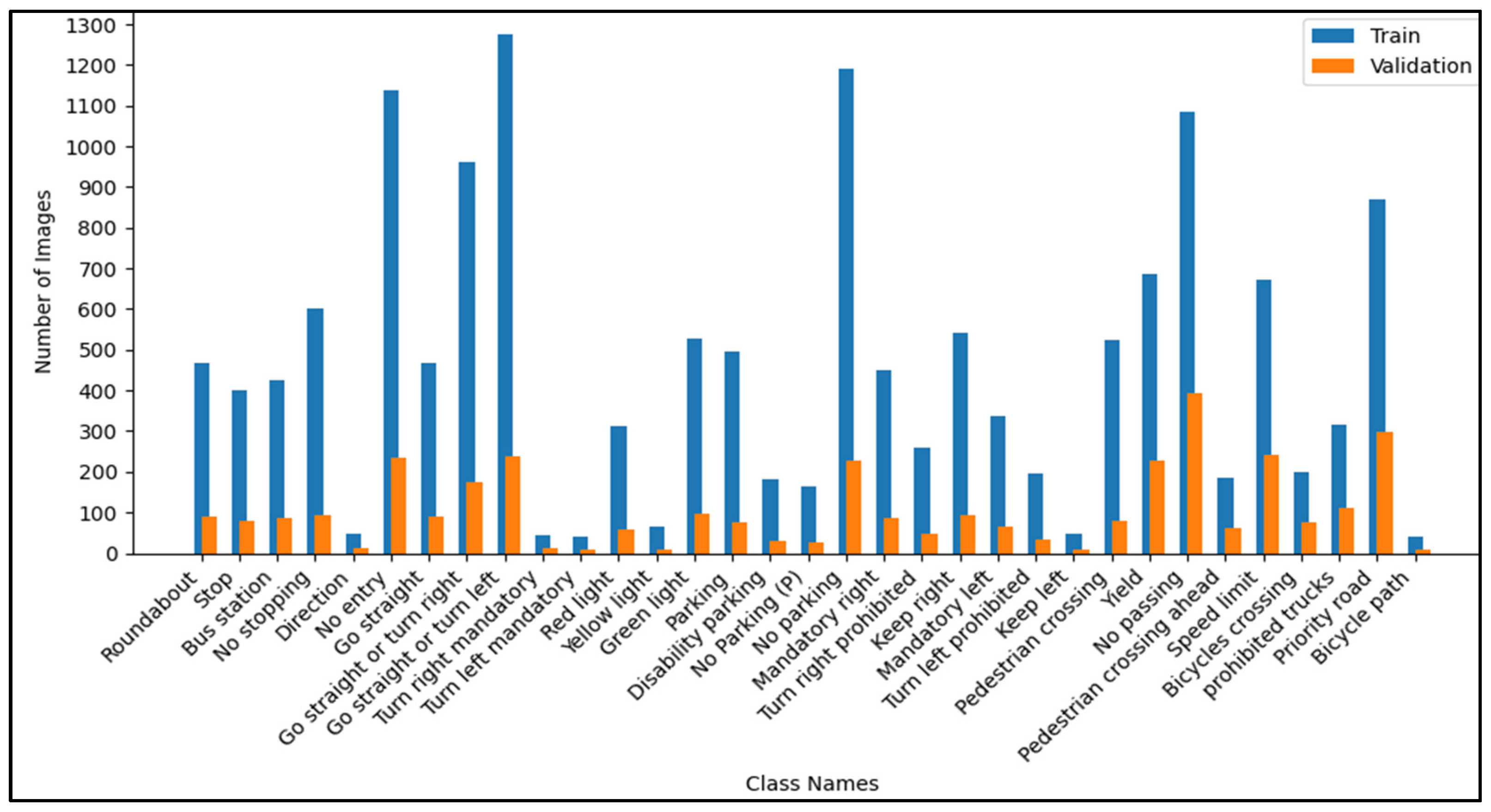 Sensors 25 01027 g003