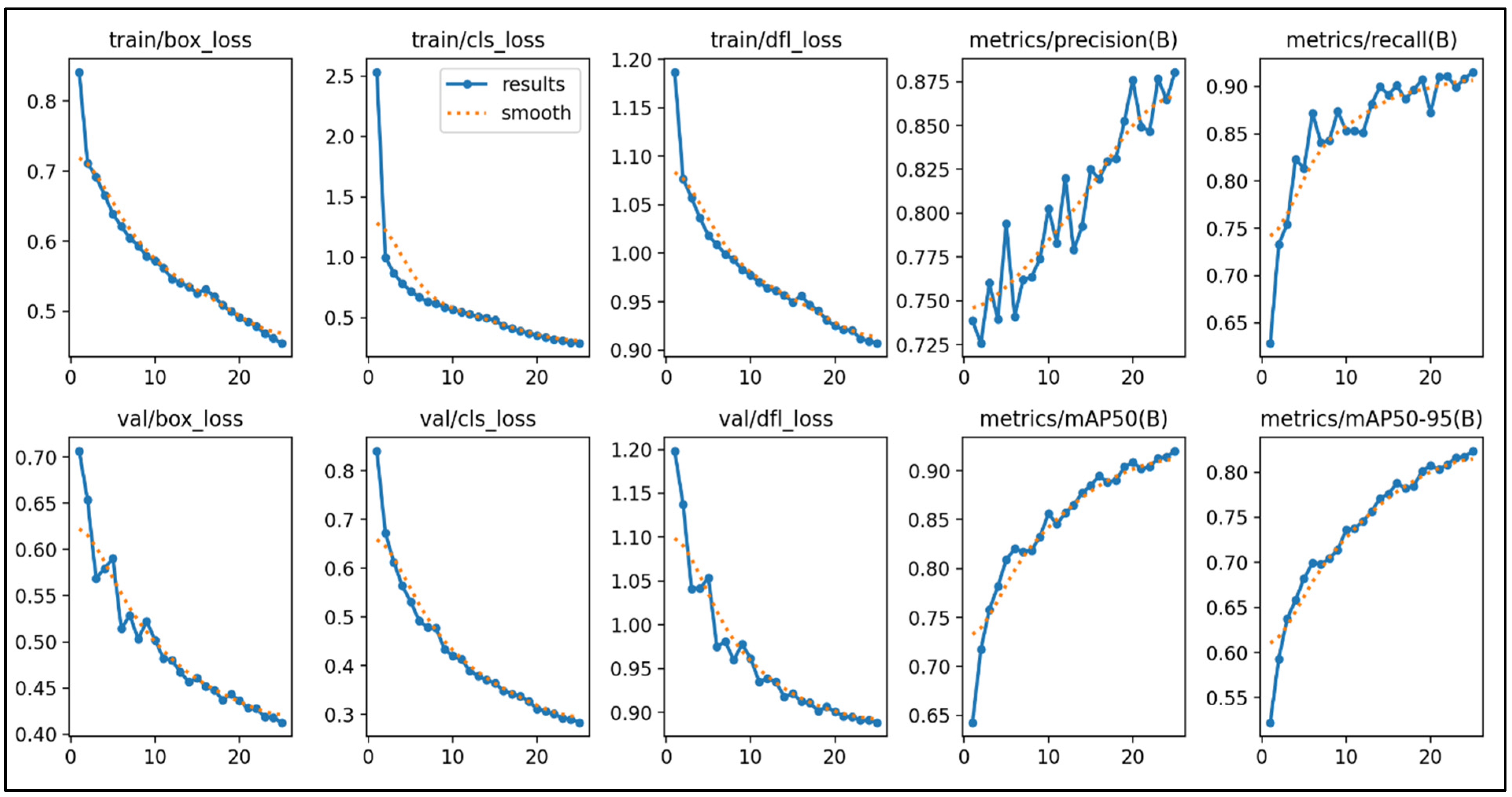 Sensors 25 01027 g007