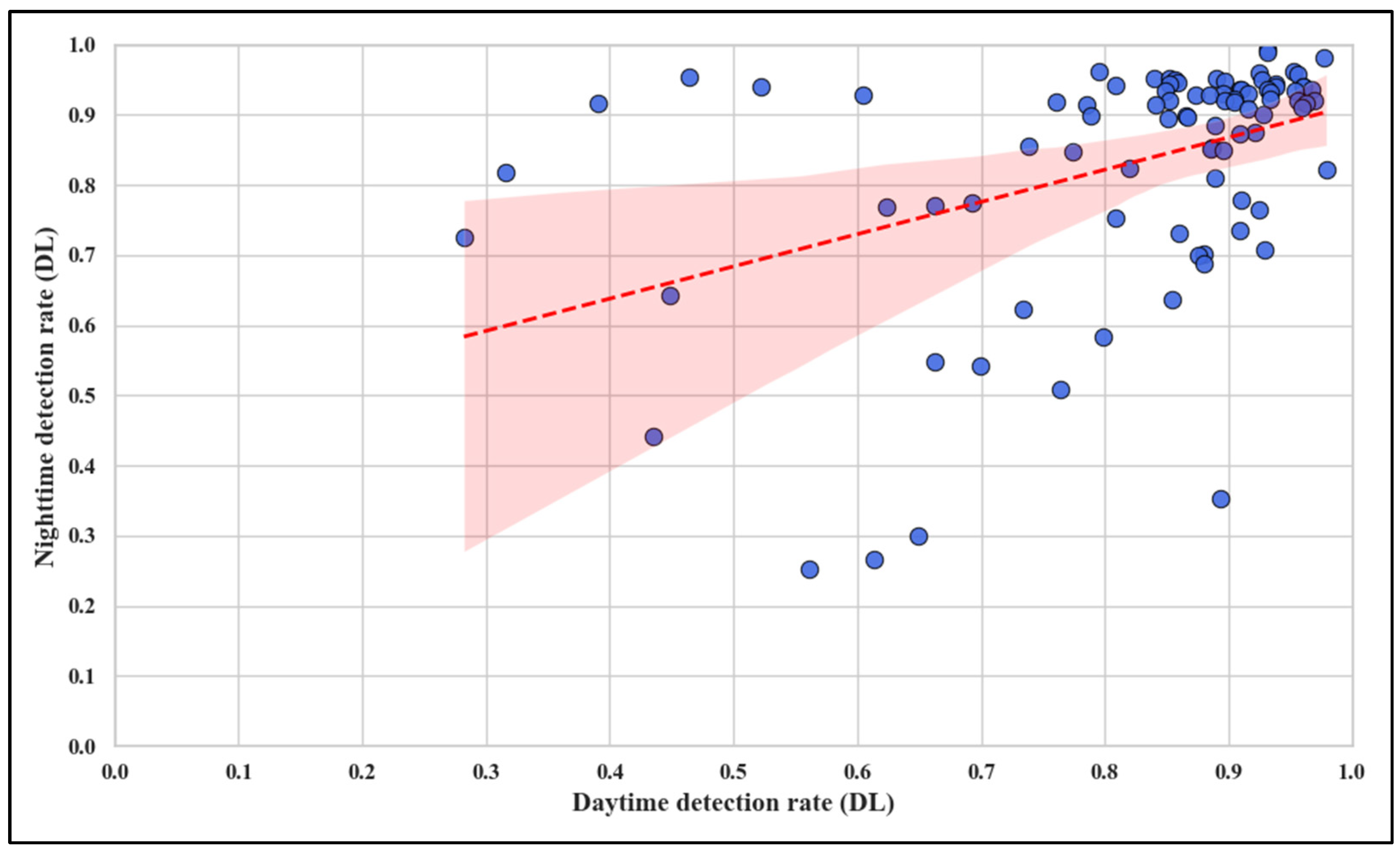 Sensors 25 01027 g008