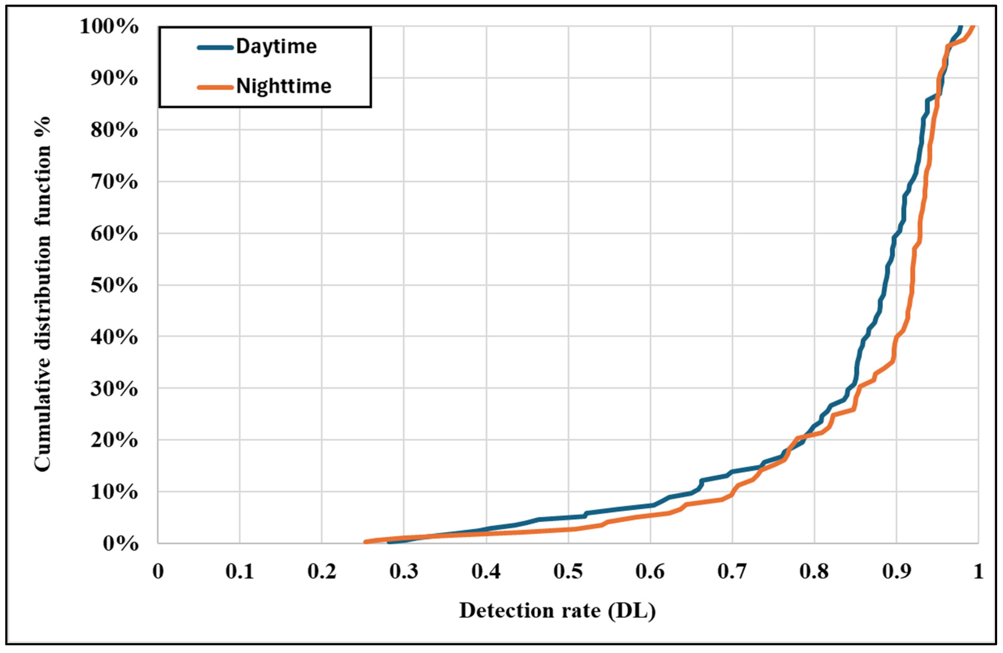 Sensors 25 01027 g010