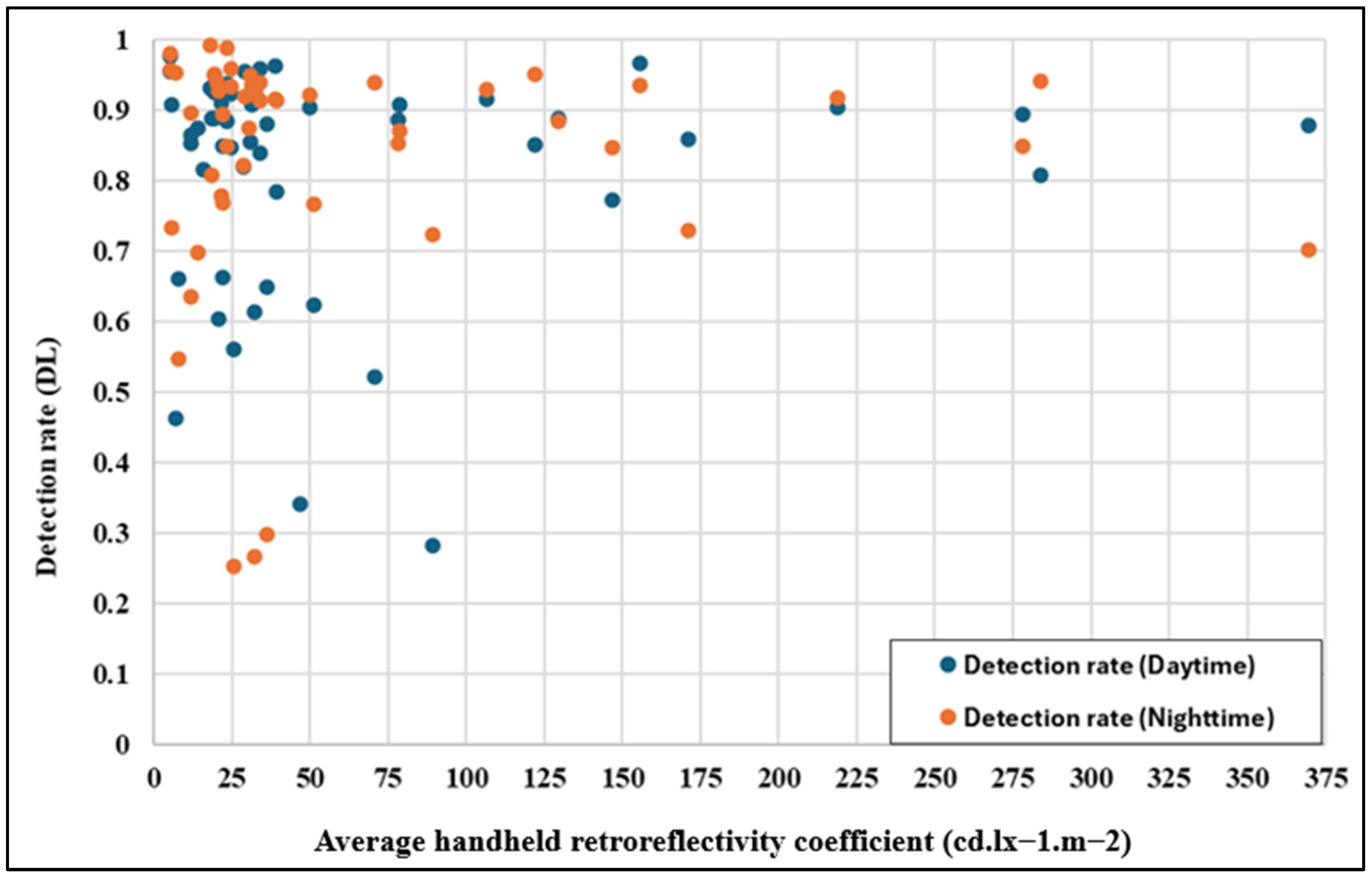 Sensors 25 01027 g013