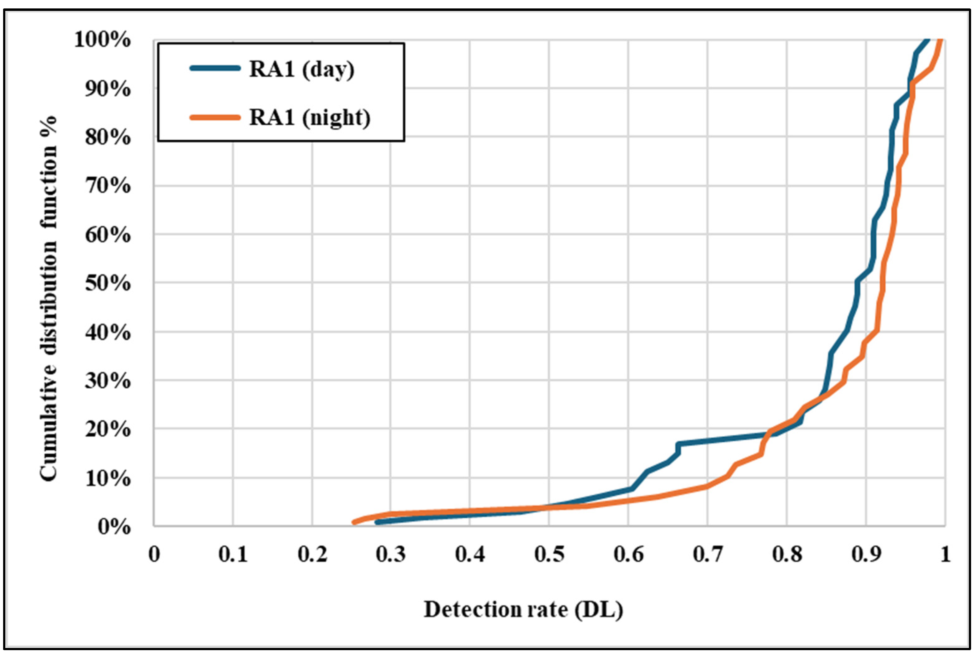 Sensors 25 01027 g014