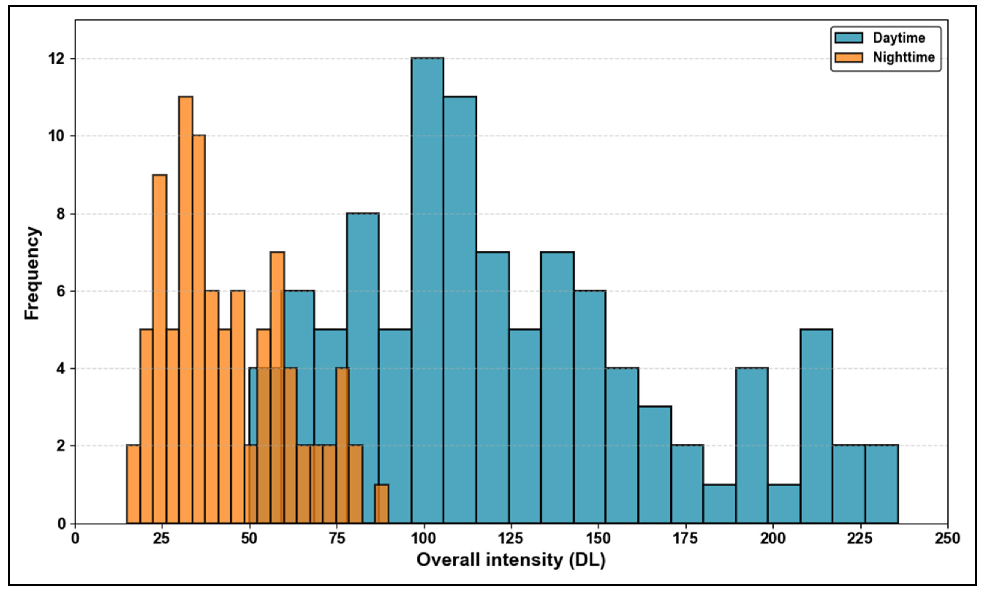 Sensors 25 01027 g017