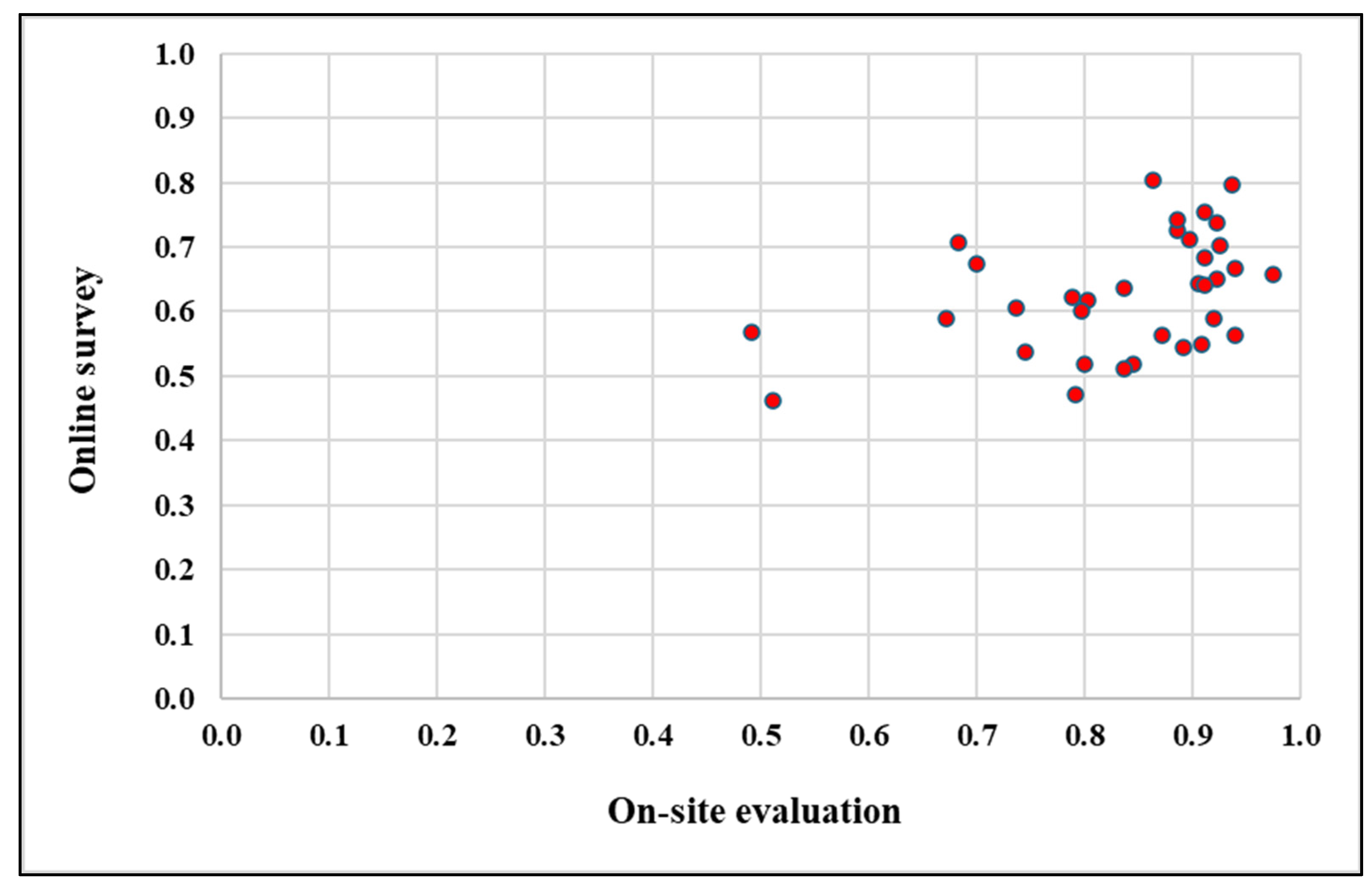Sensors 25 01027 g018