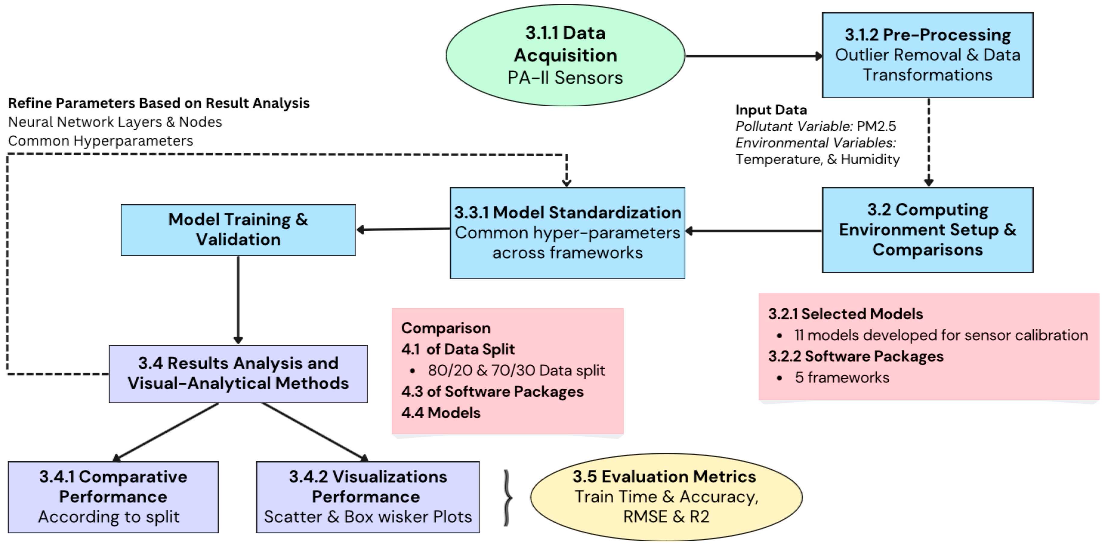 Sensors 25 01028 g001