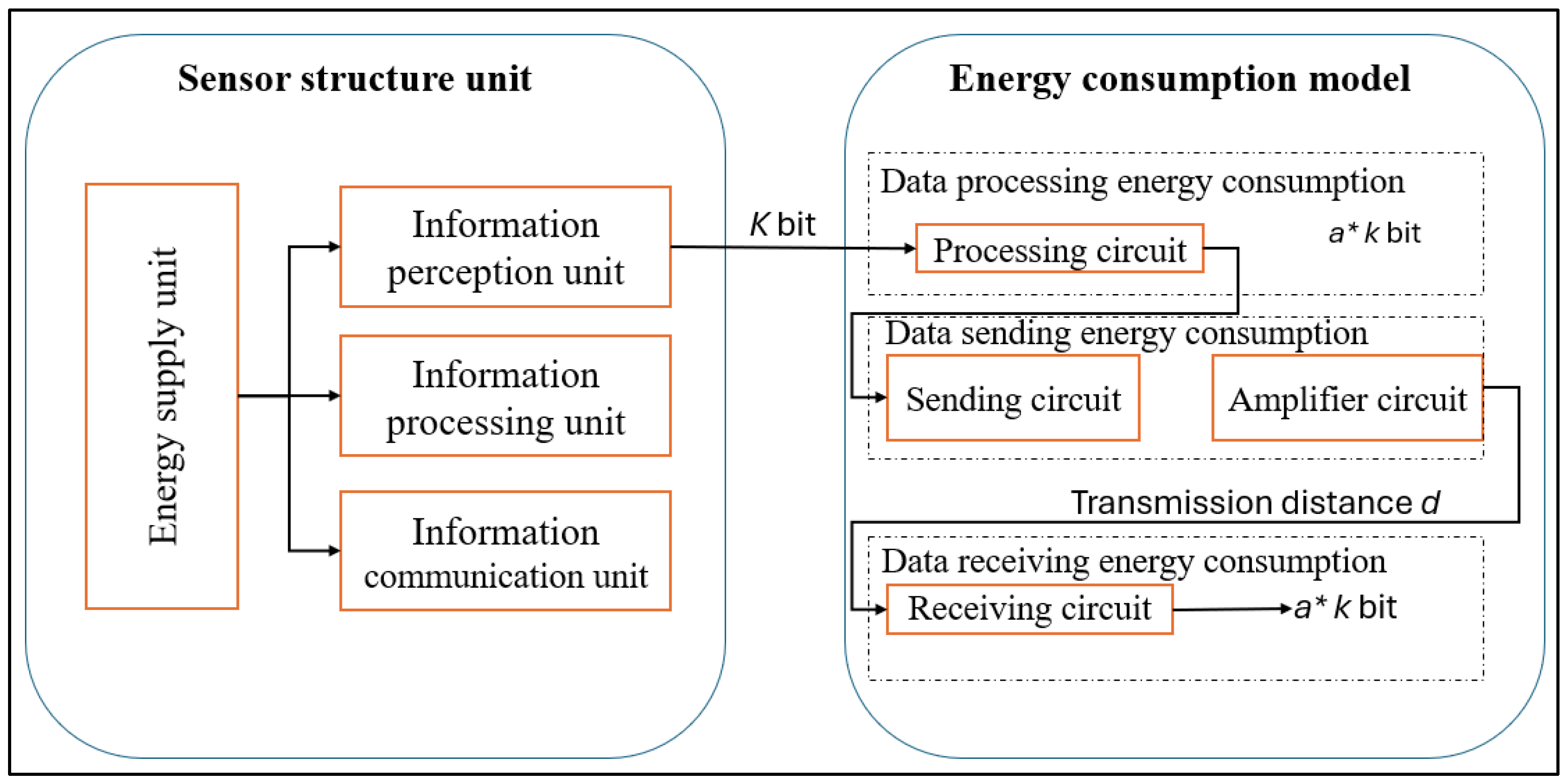Sensors 25 01029 g002
