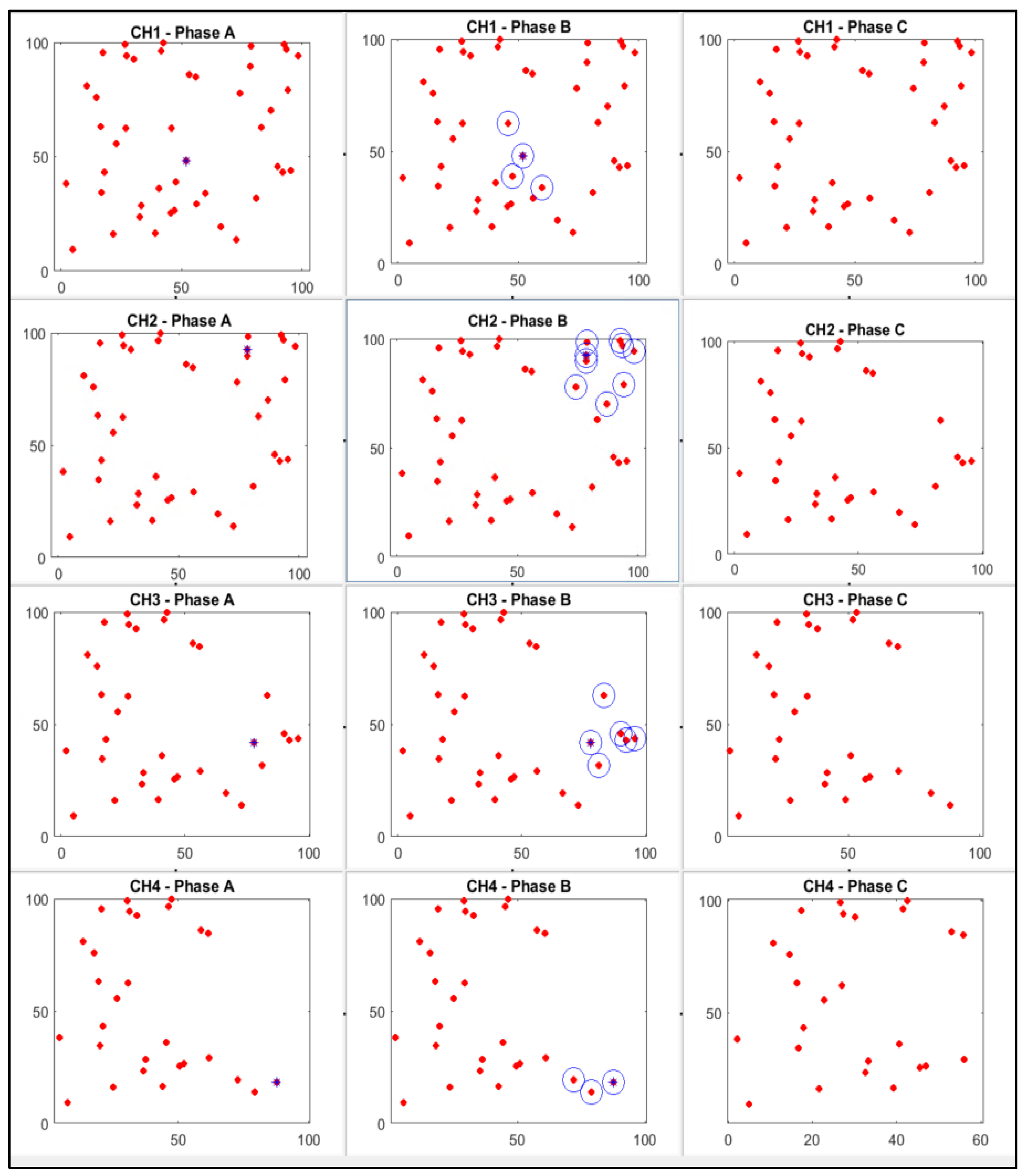 Sensors 25 01029 g008