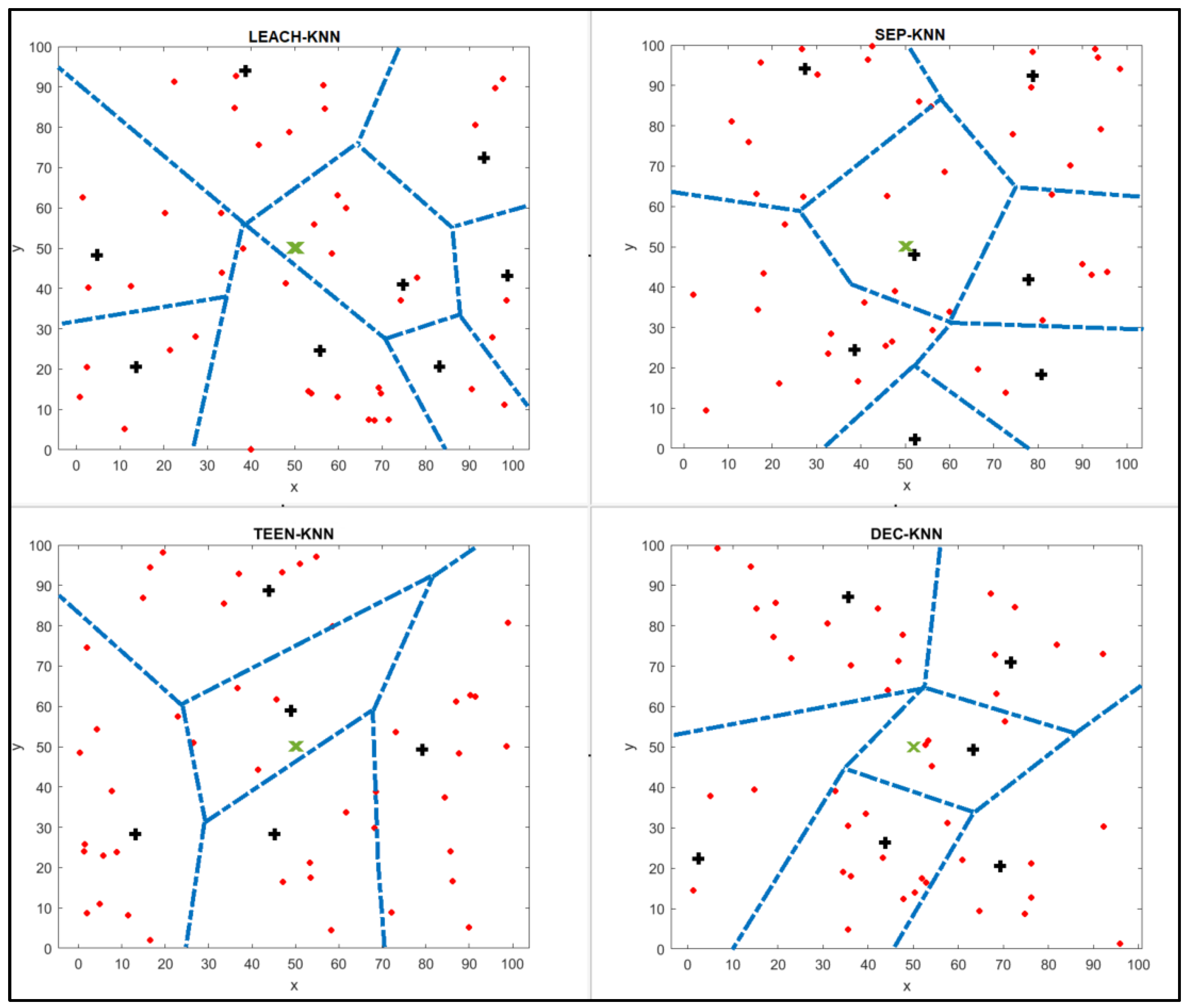 Sensors 25 01029 g009