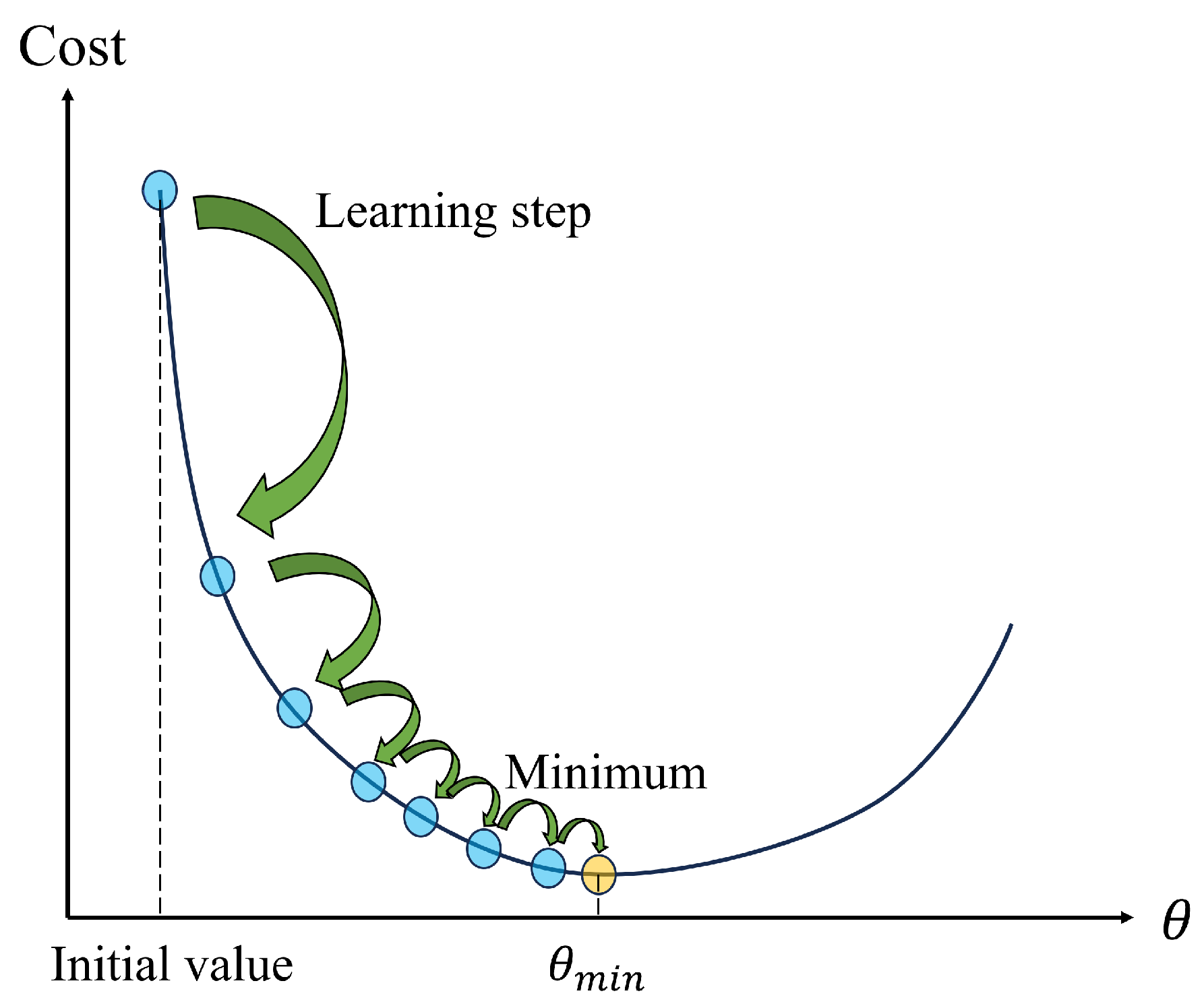 Sensors 25 01030 g003