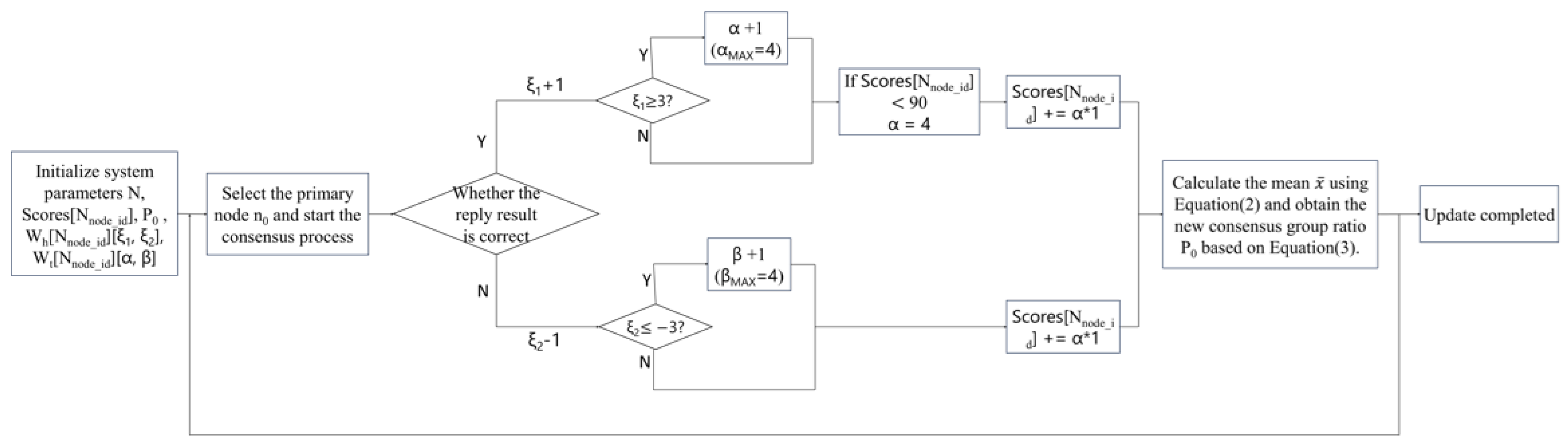 Sensors 25 01030 g004