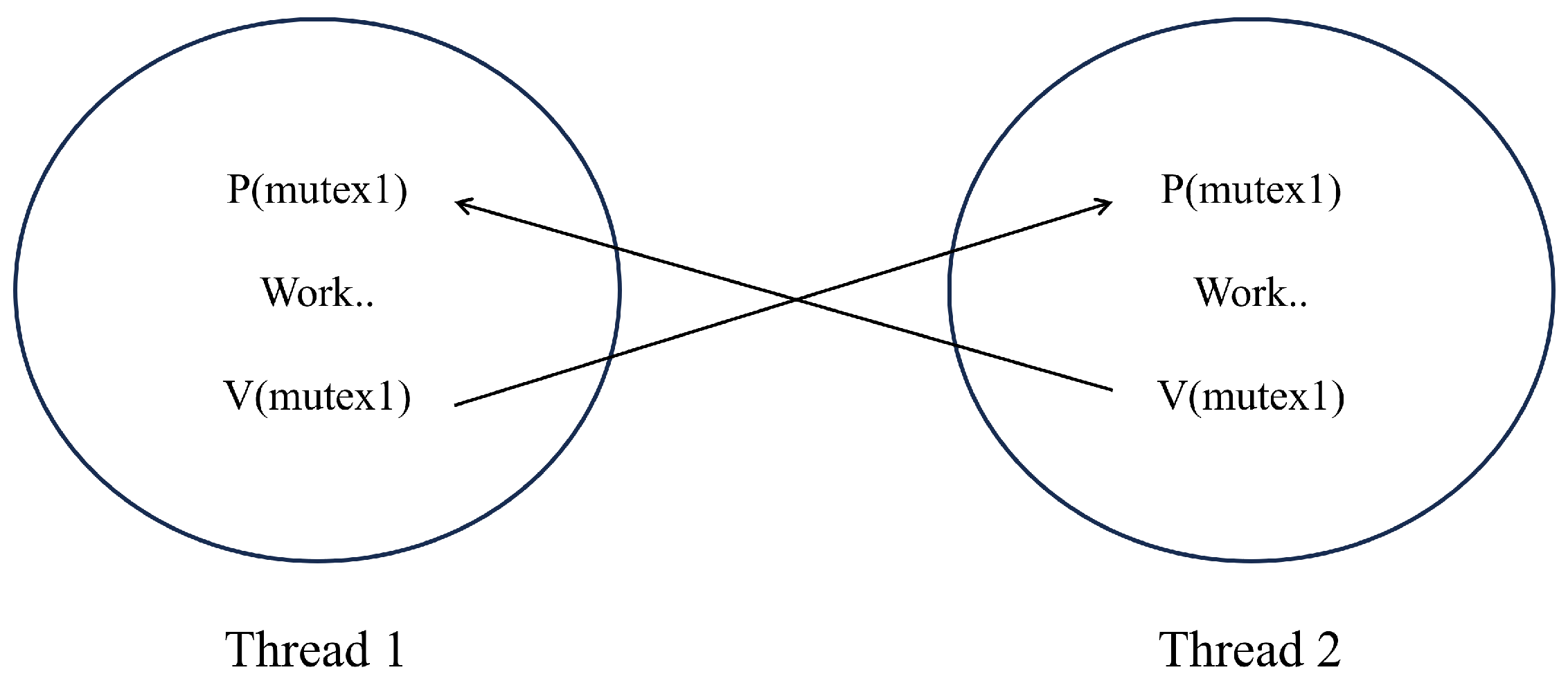 Sensors 25 01030 g005