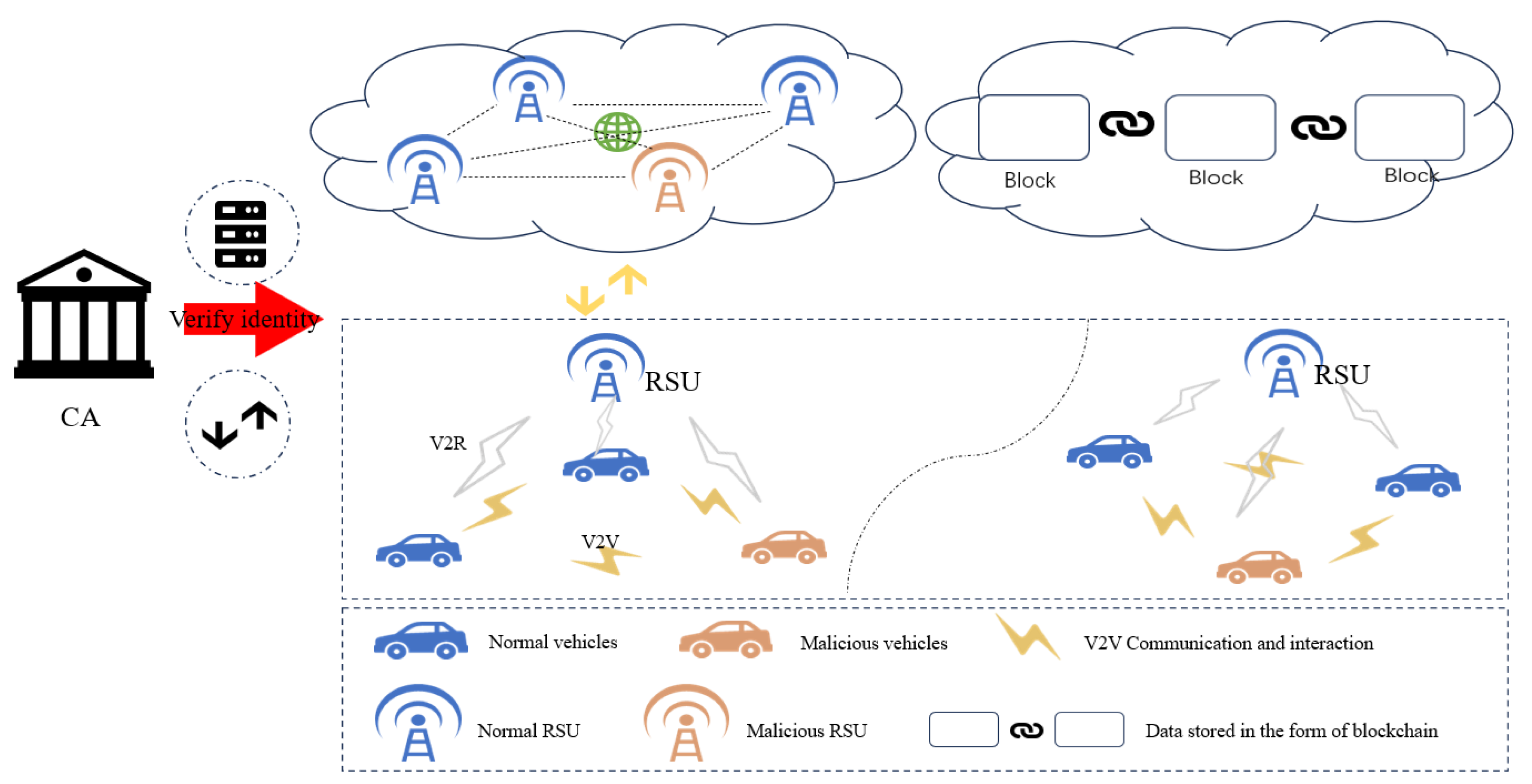 Sensors 25 01030 g007