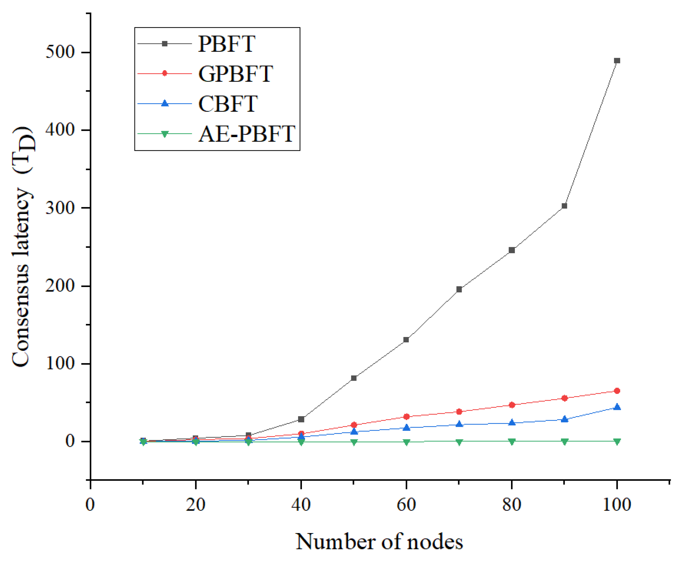 Sensors 25 01030 g008