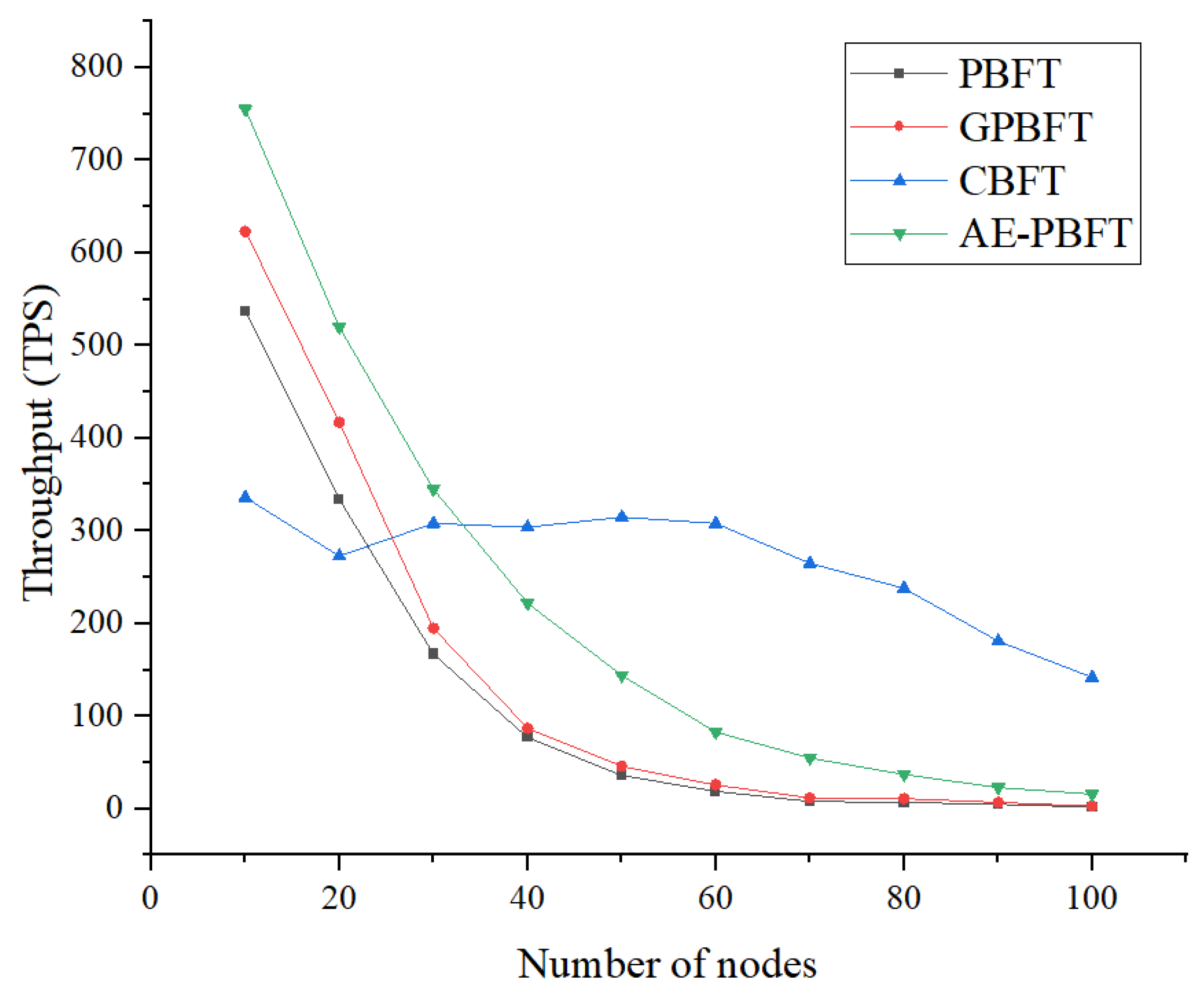 Sensors 25 01030 g009