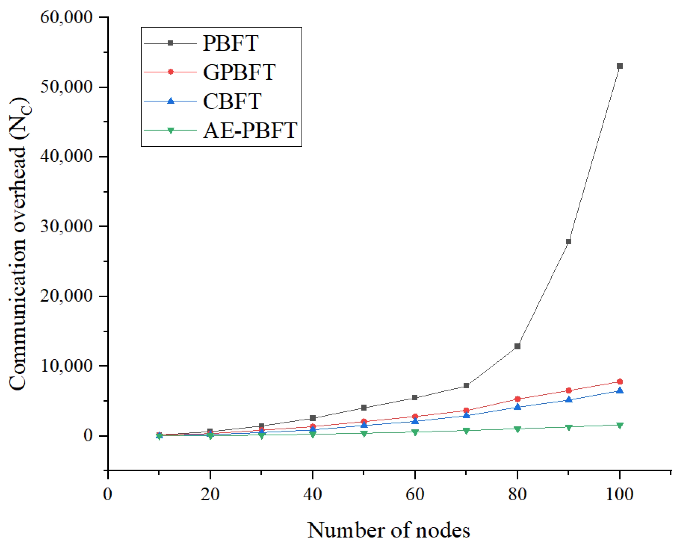Sensors 25 01030 g010