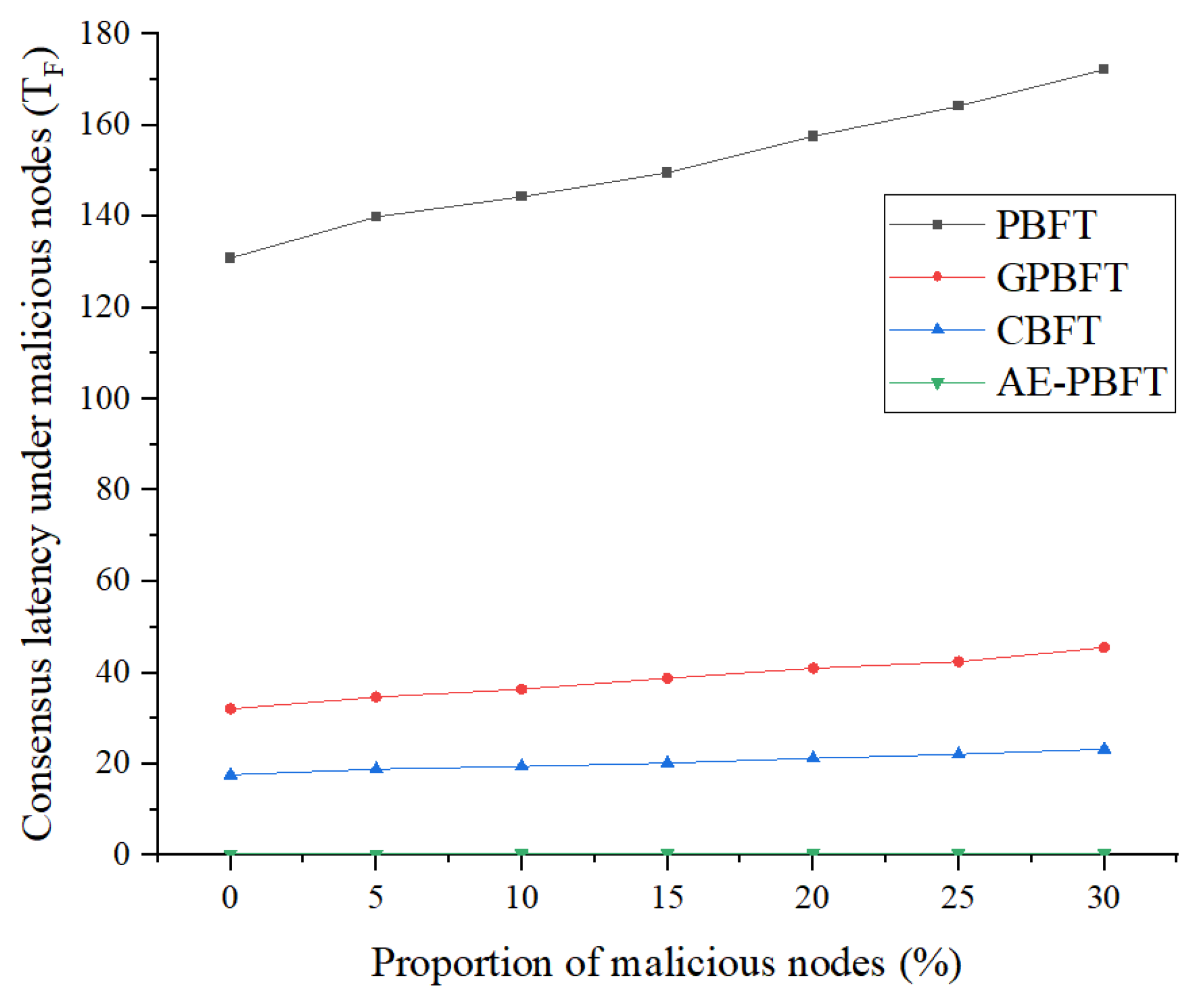 Sensors 25 01030 g011