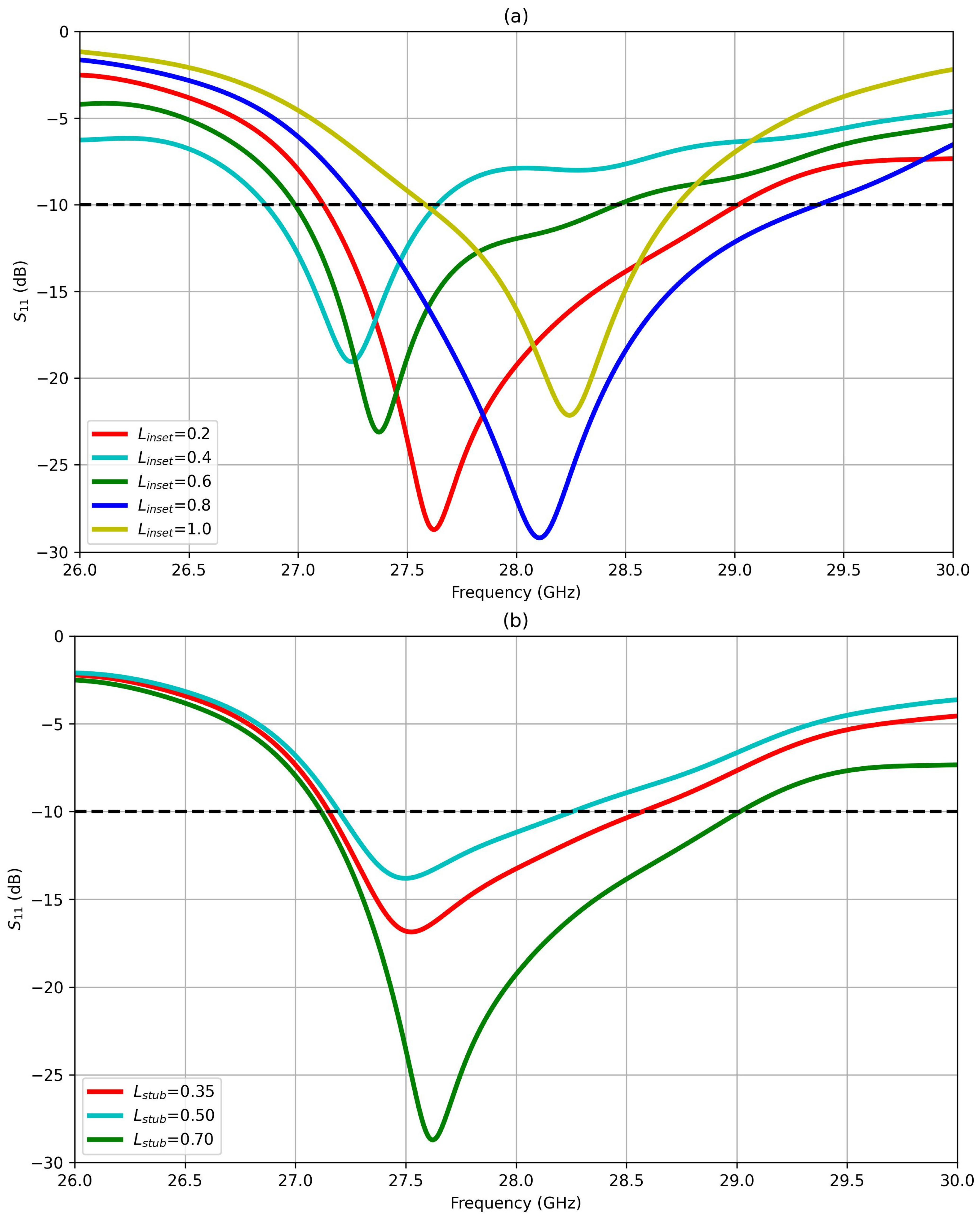Sensors 25 01036 g002