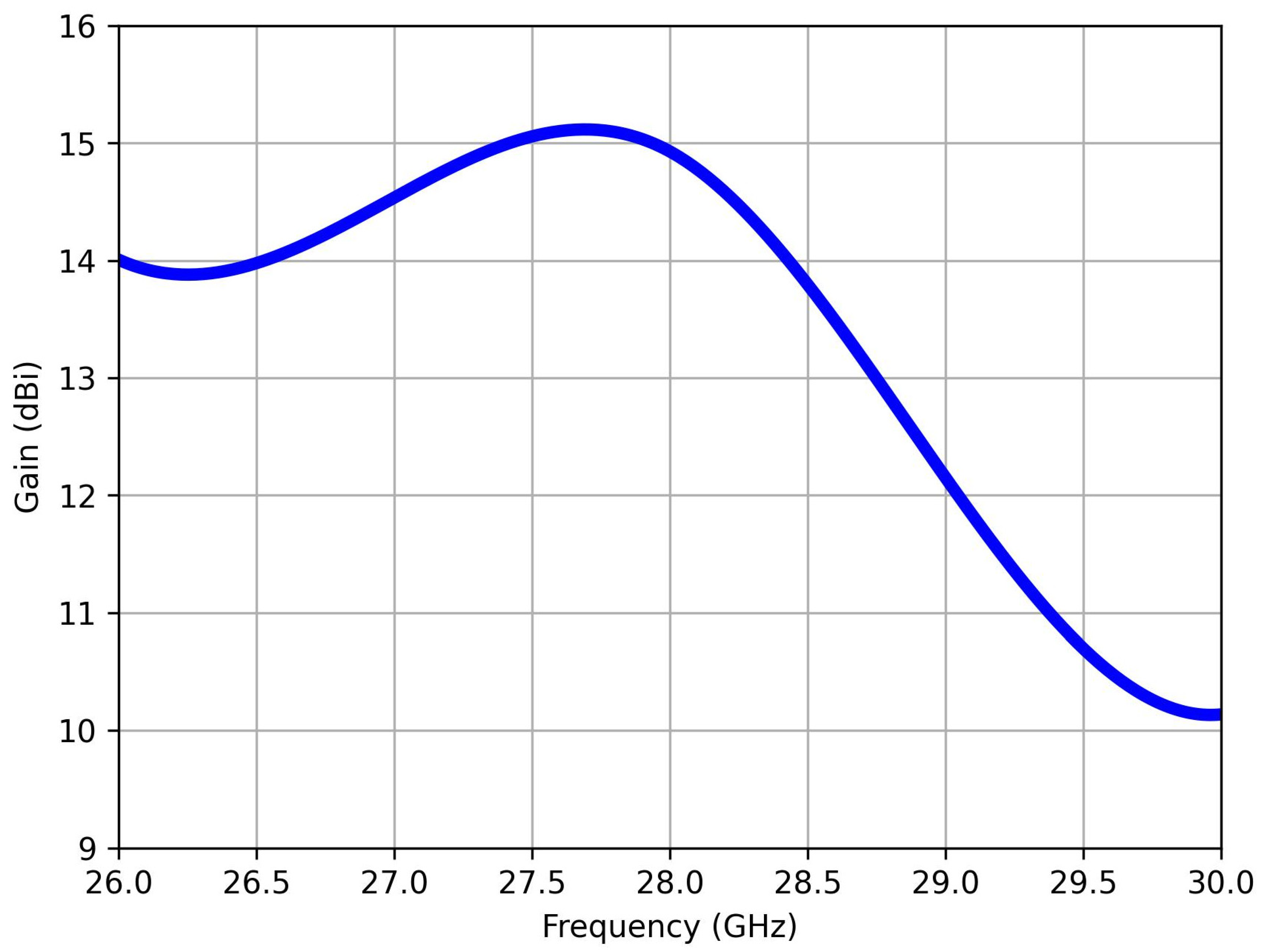 Sensors 25 01036 g004