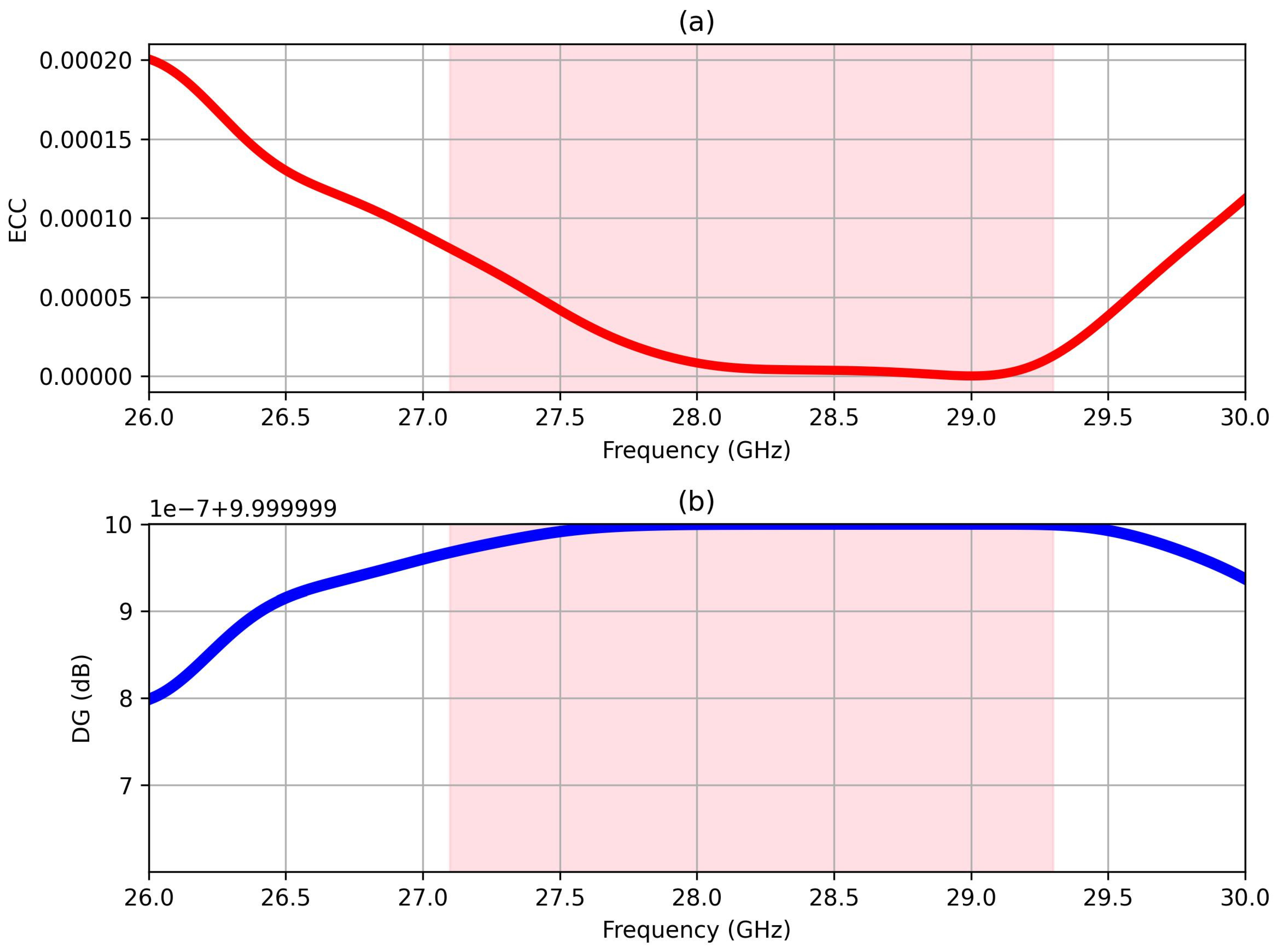 Sensors 25 01036 g008