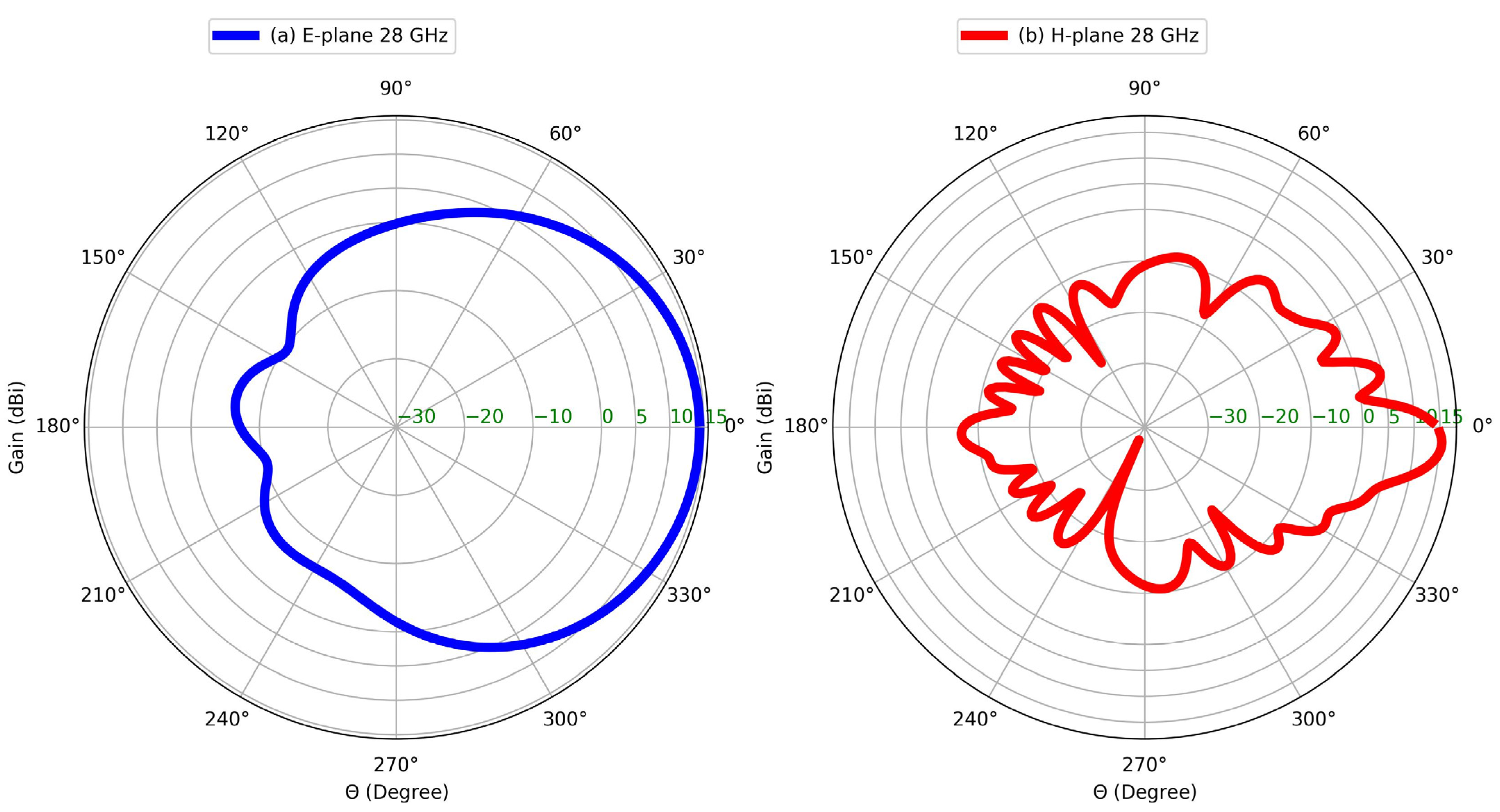 Sensors 25 01036 g009