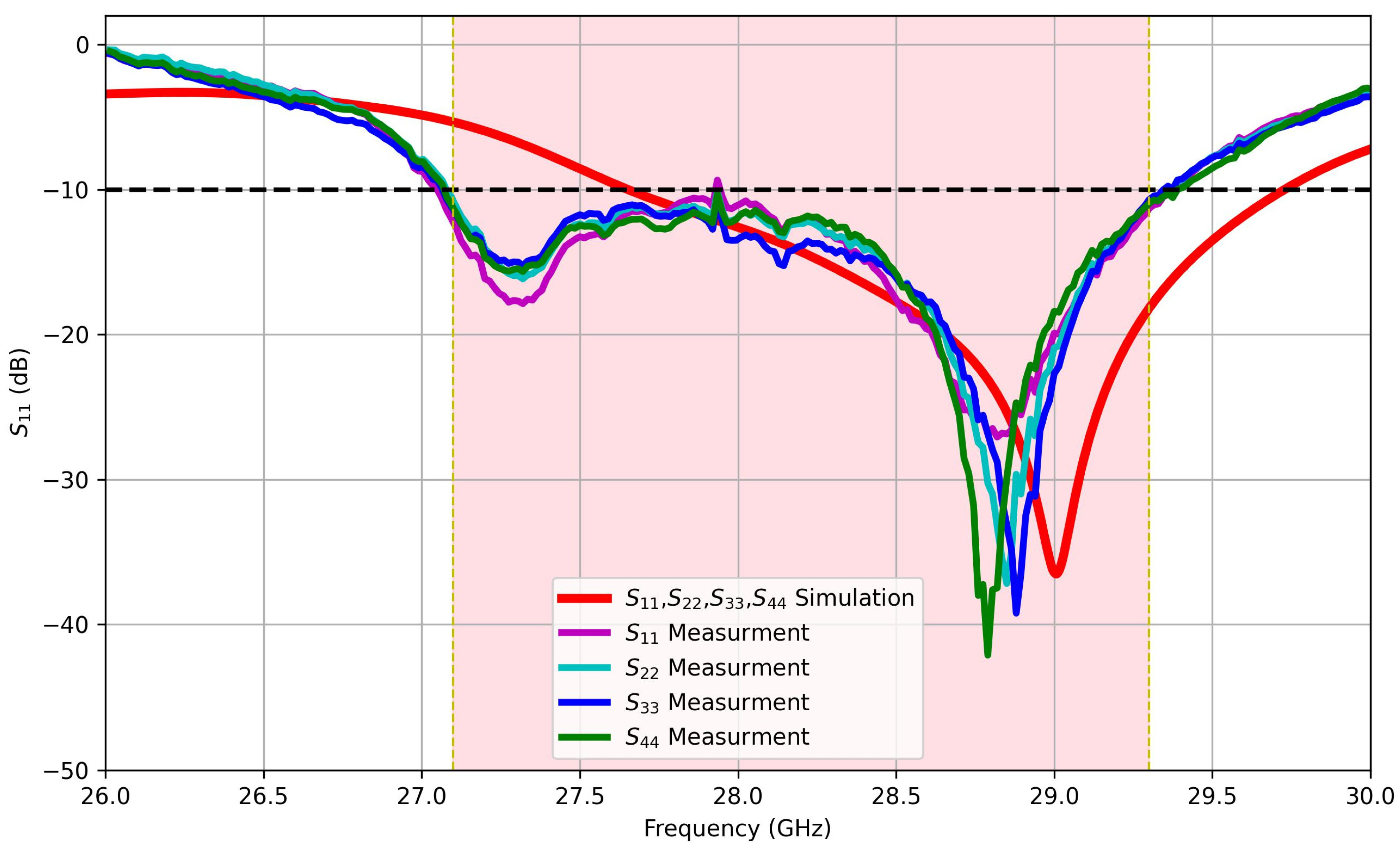 Sensors 25 01036 g011