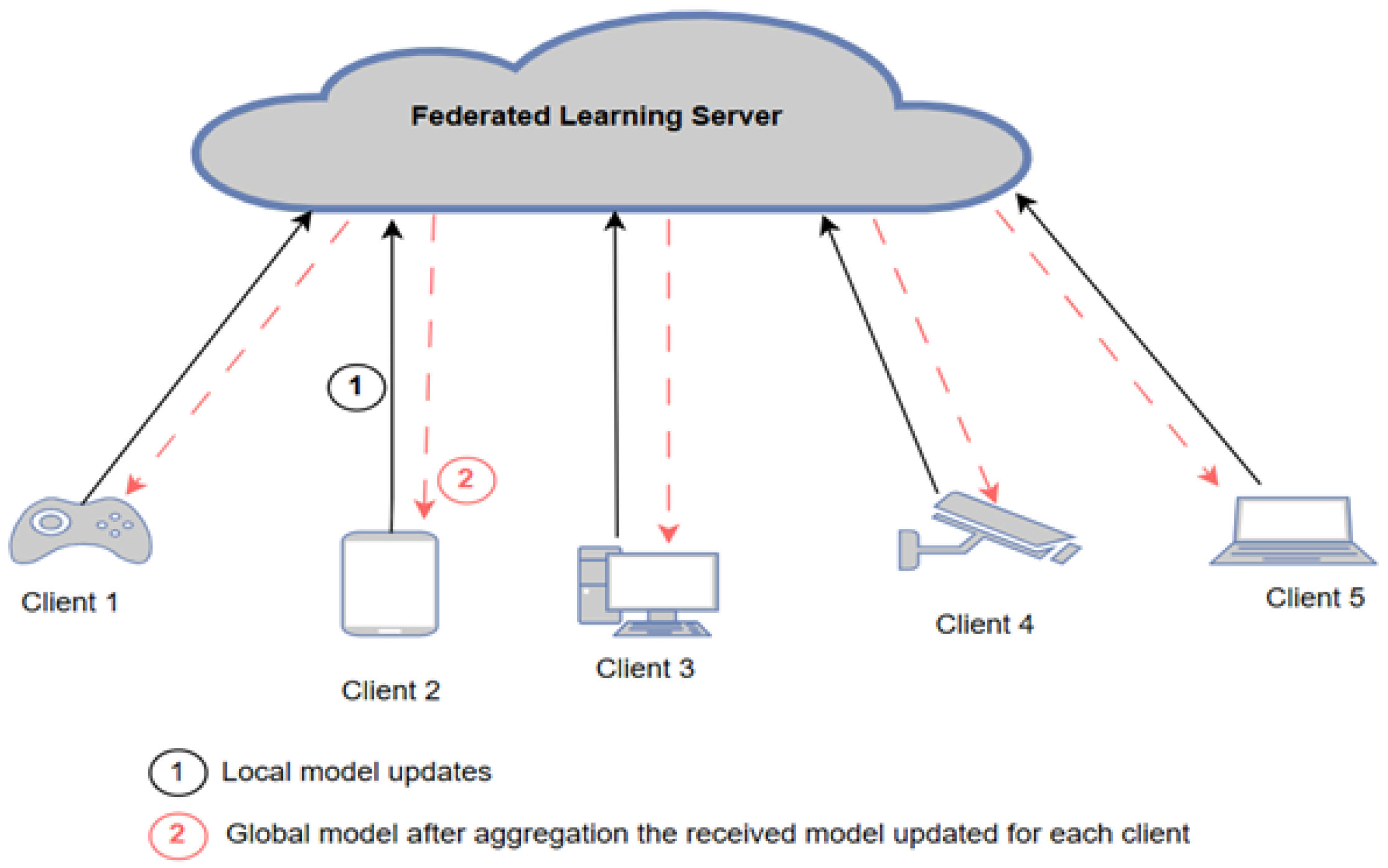 Sensors 25 01039 g001