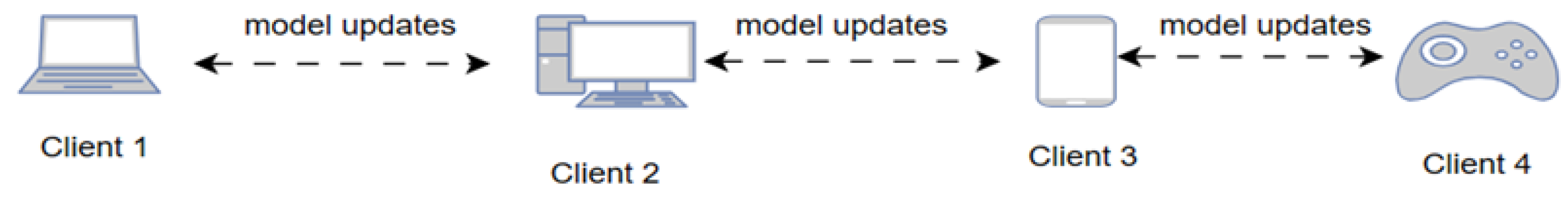 Sensors 25 01039 g002