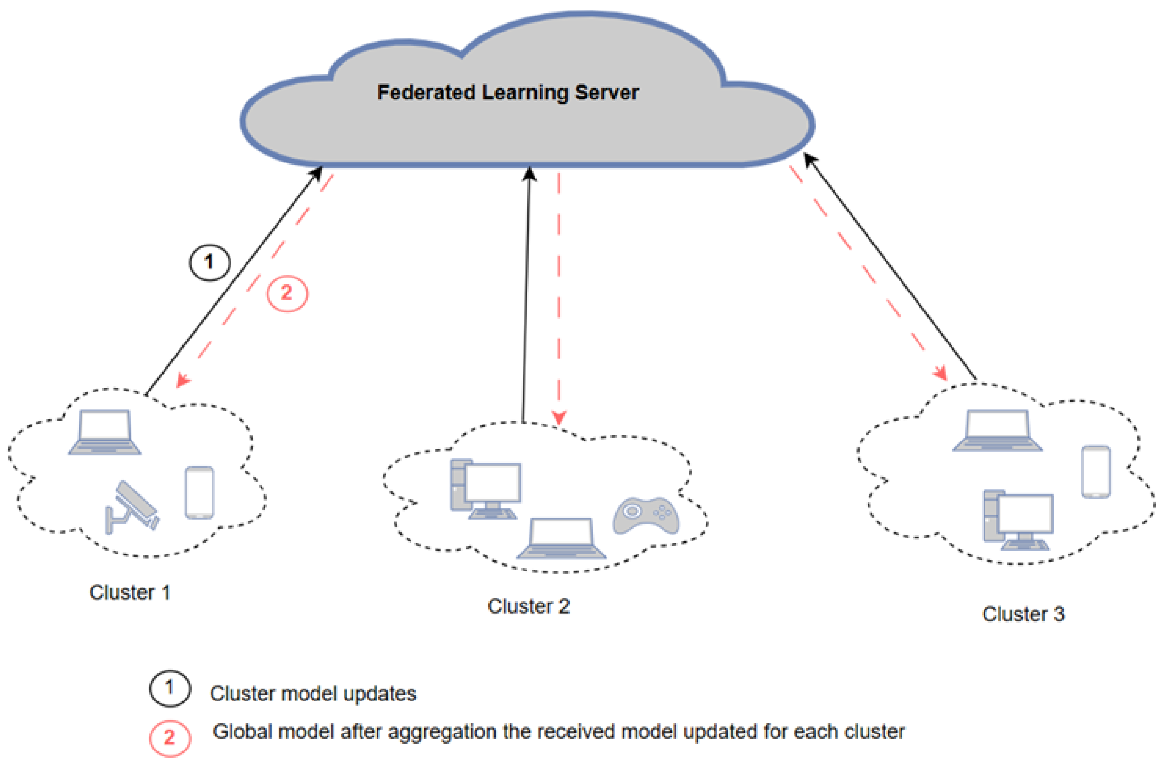 Sensors 25 01039 g003