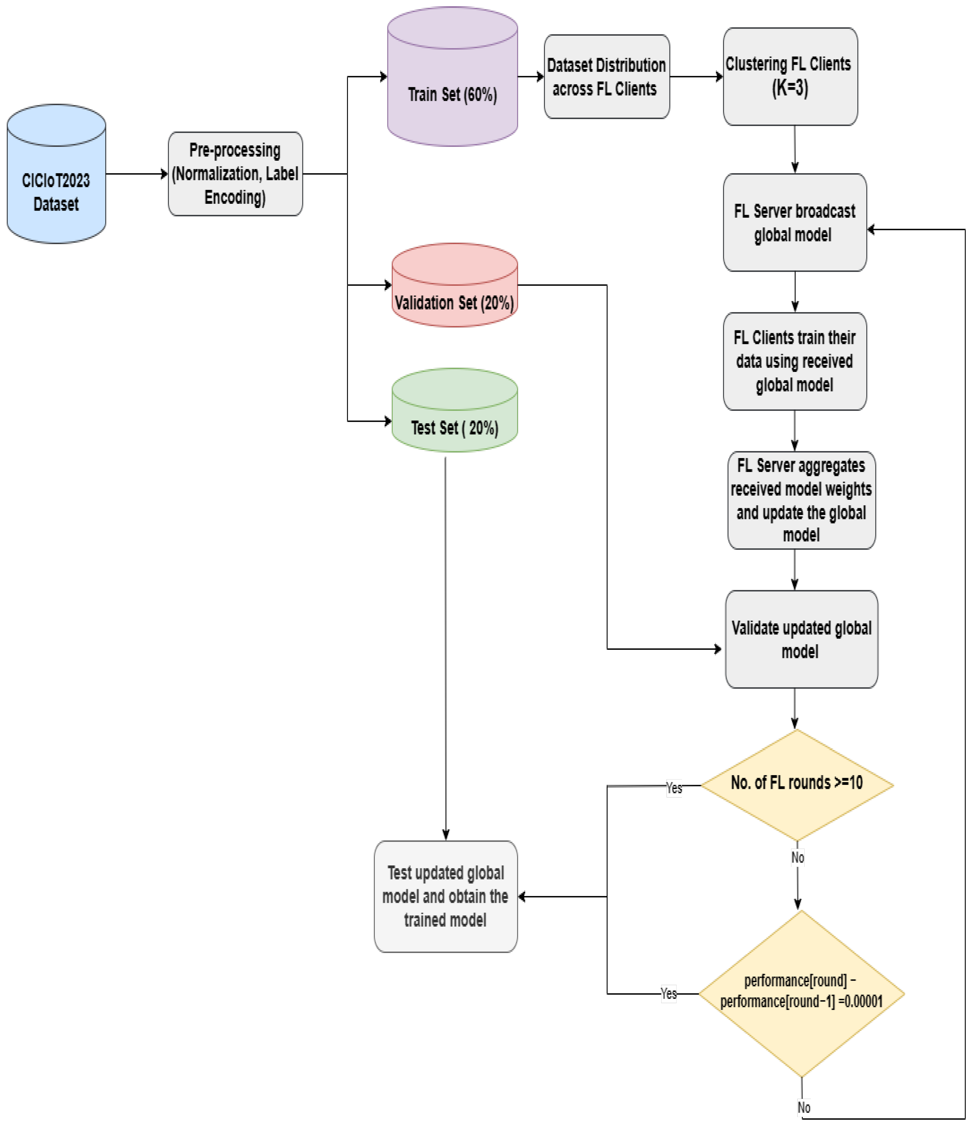 Sensors 25 01039 g004