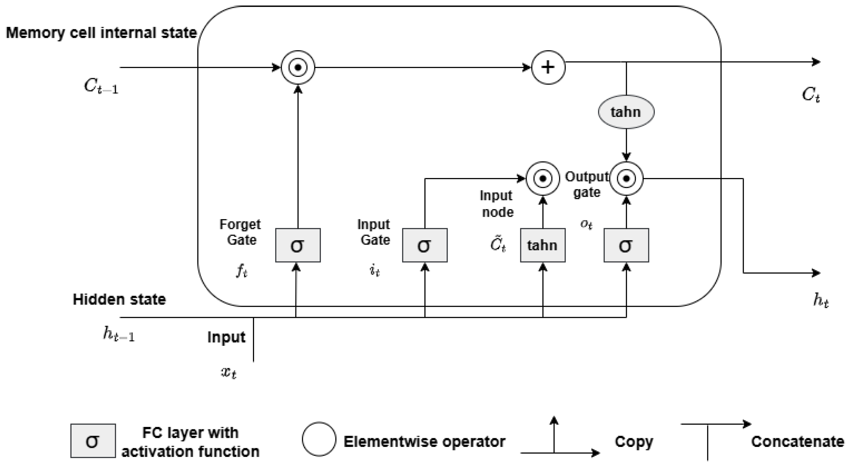 Sensors 25 01039 g005