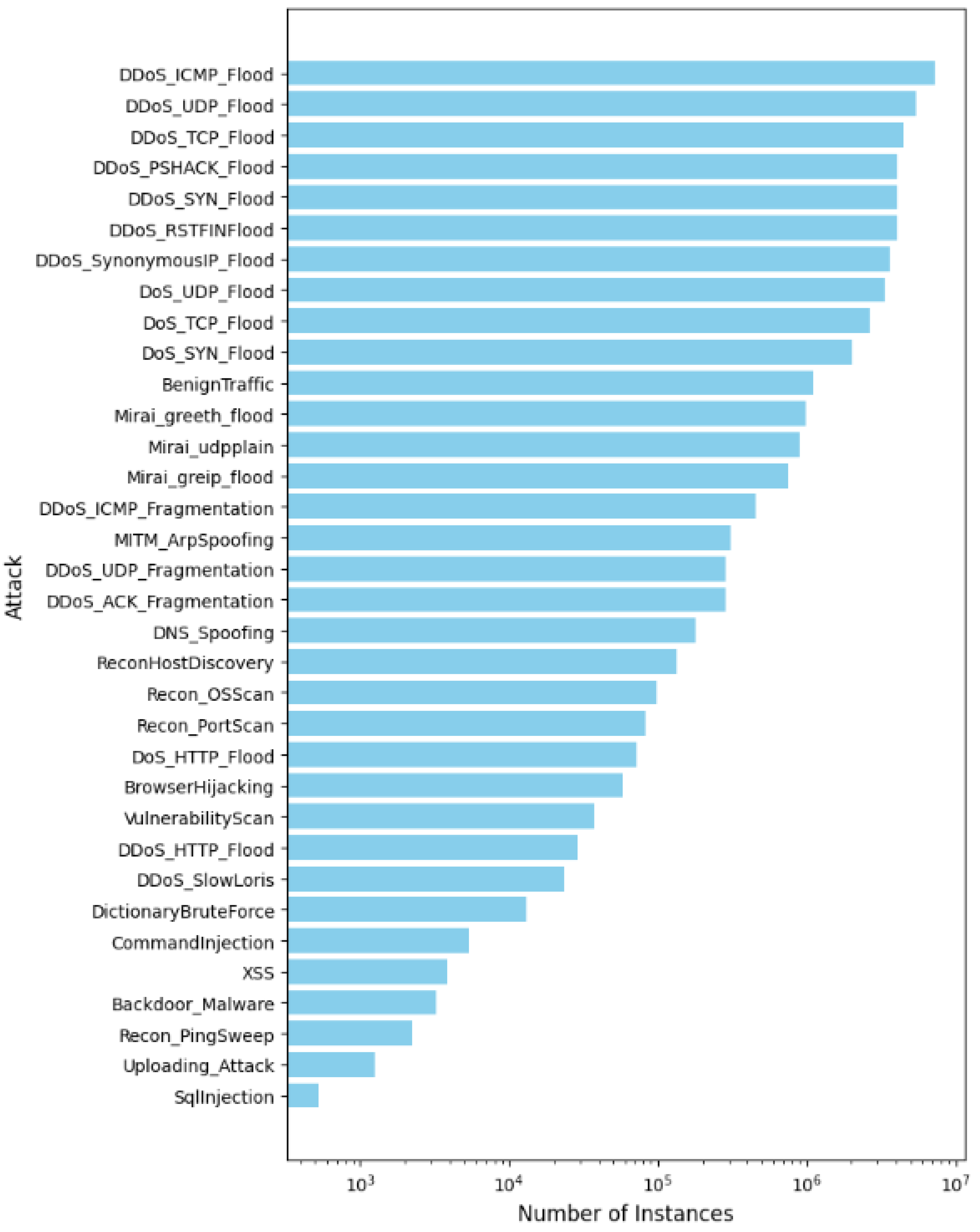 Sensors 25 01039 g007
