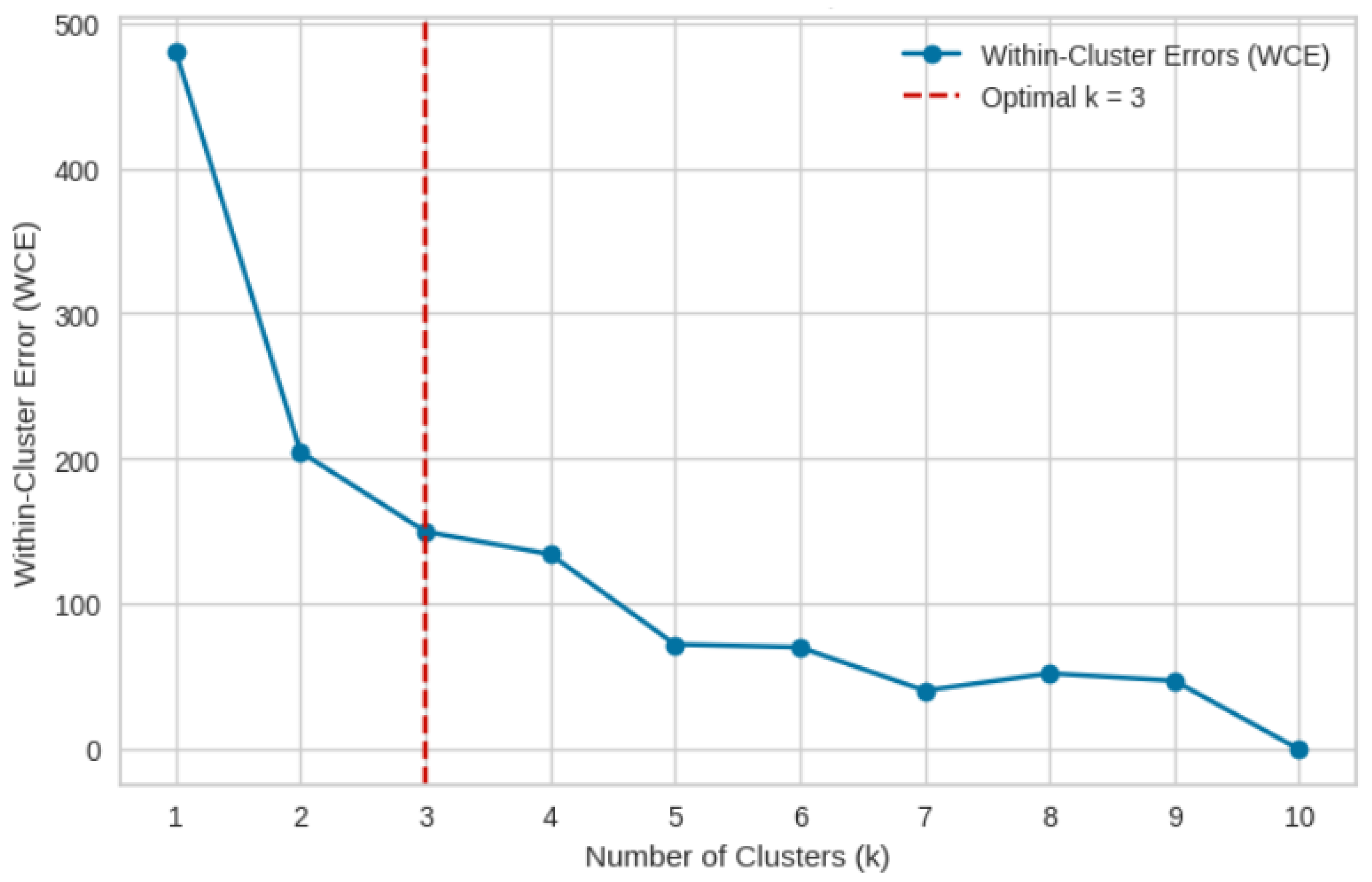 Sensors 25 01039 g008