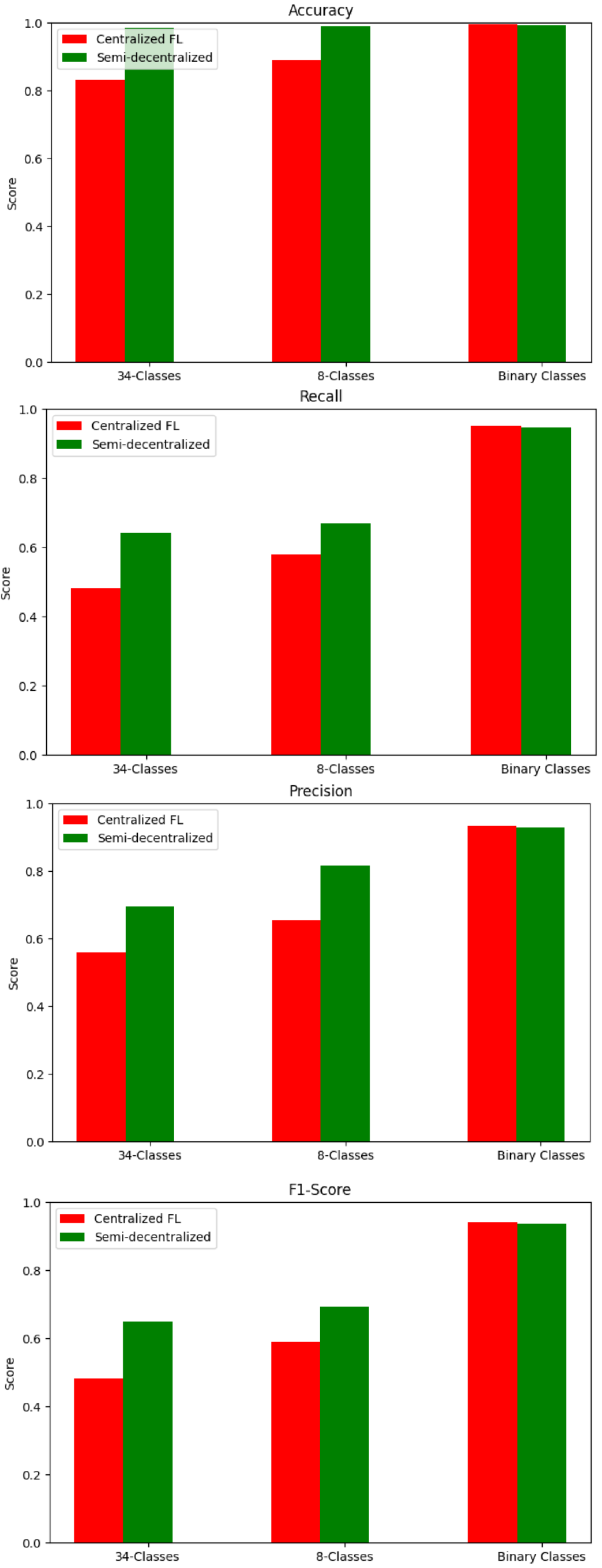 Sensors 25 01039 g009