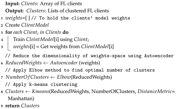 Sensors 25 01039 i002