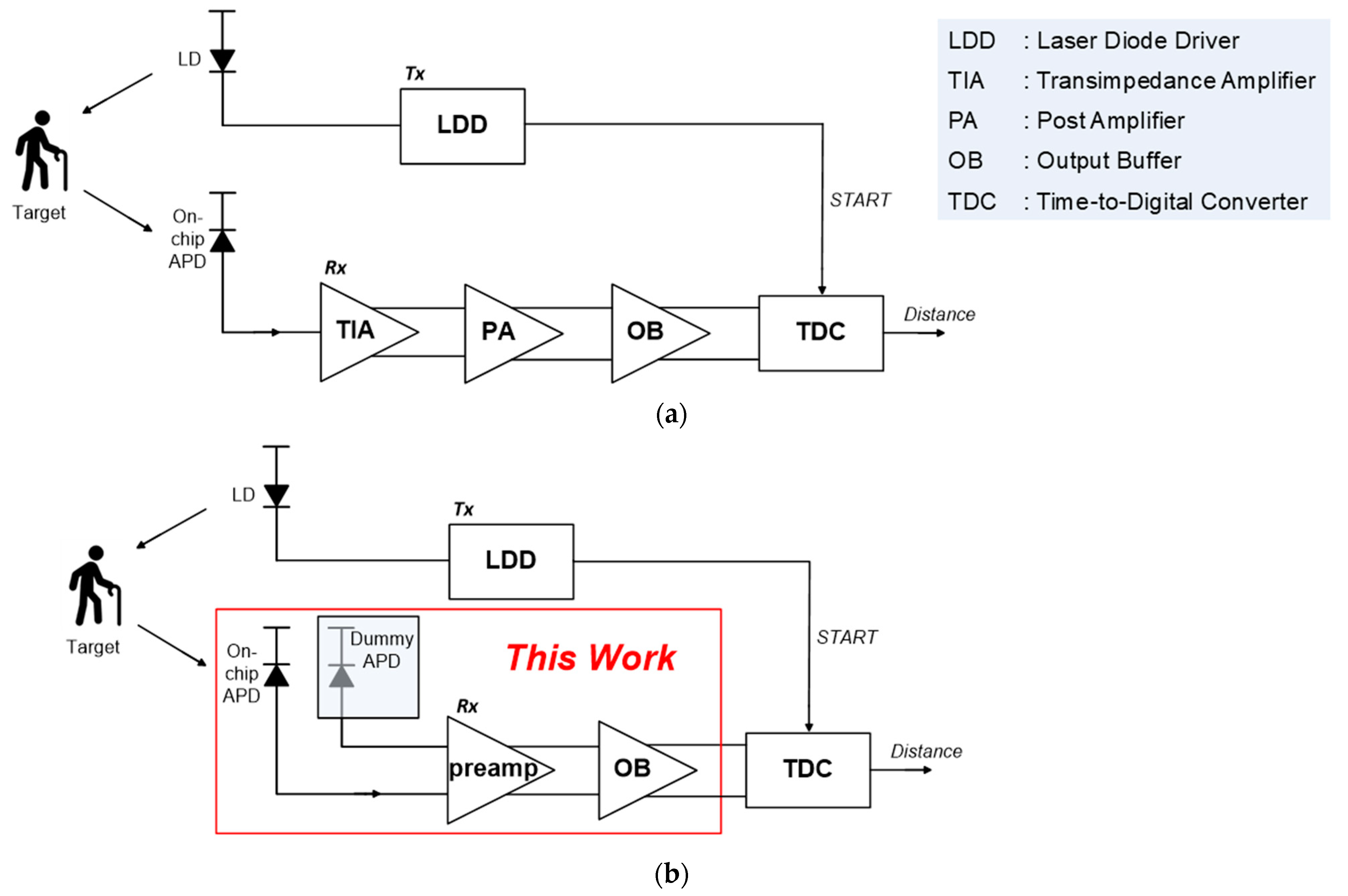 Sensors 25 01040 g001