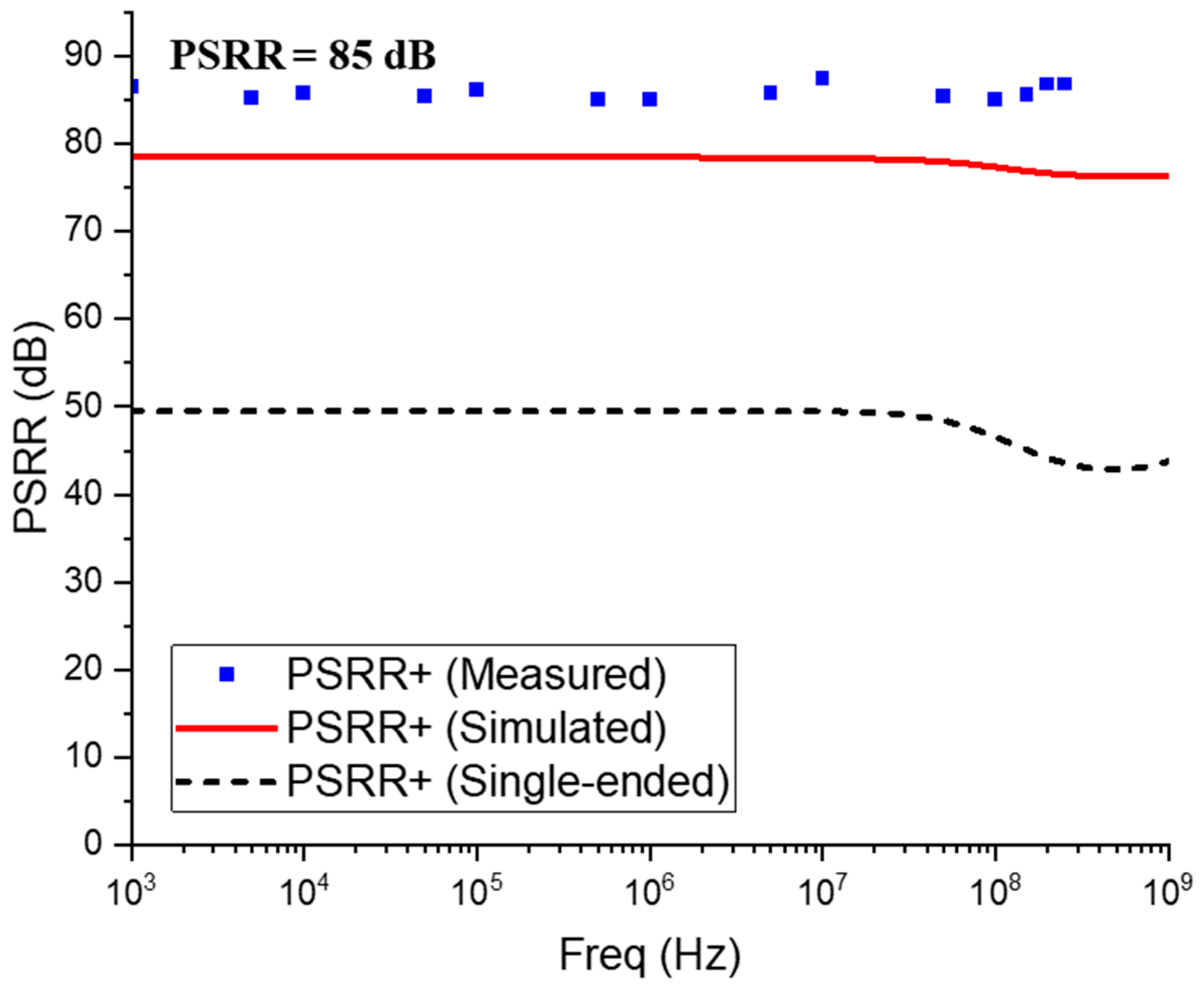 Sensors 25 01040 g013